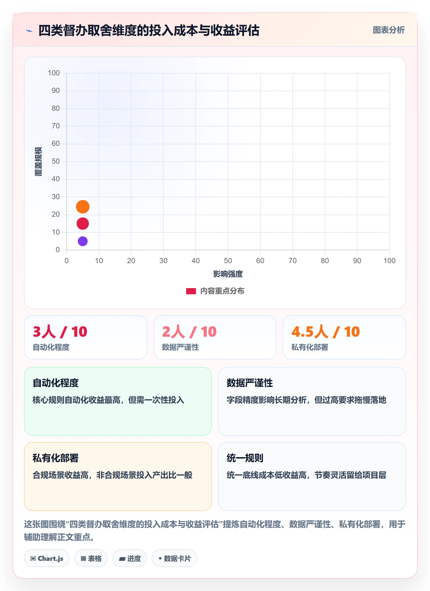 任务提醒督办教程:项目负责人最佳实践,避坑指南