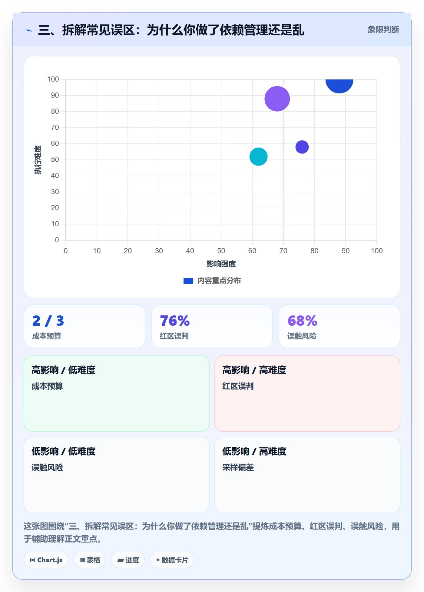 三、拆解常见误区:为什么你做了依赖管理还是乱