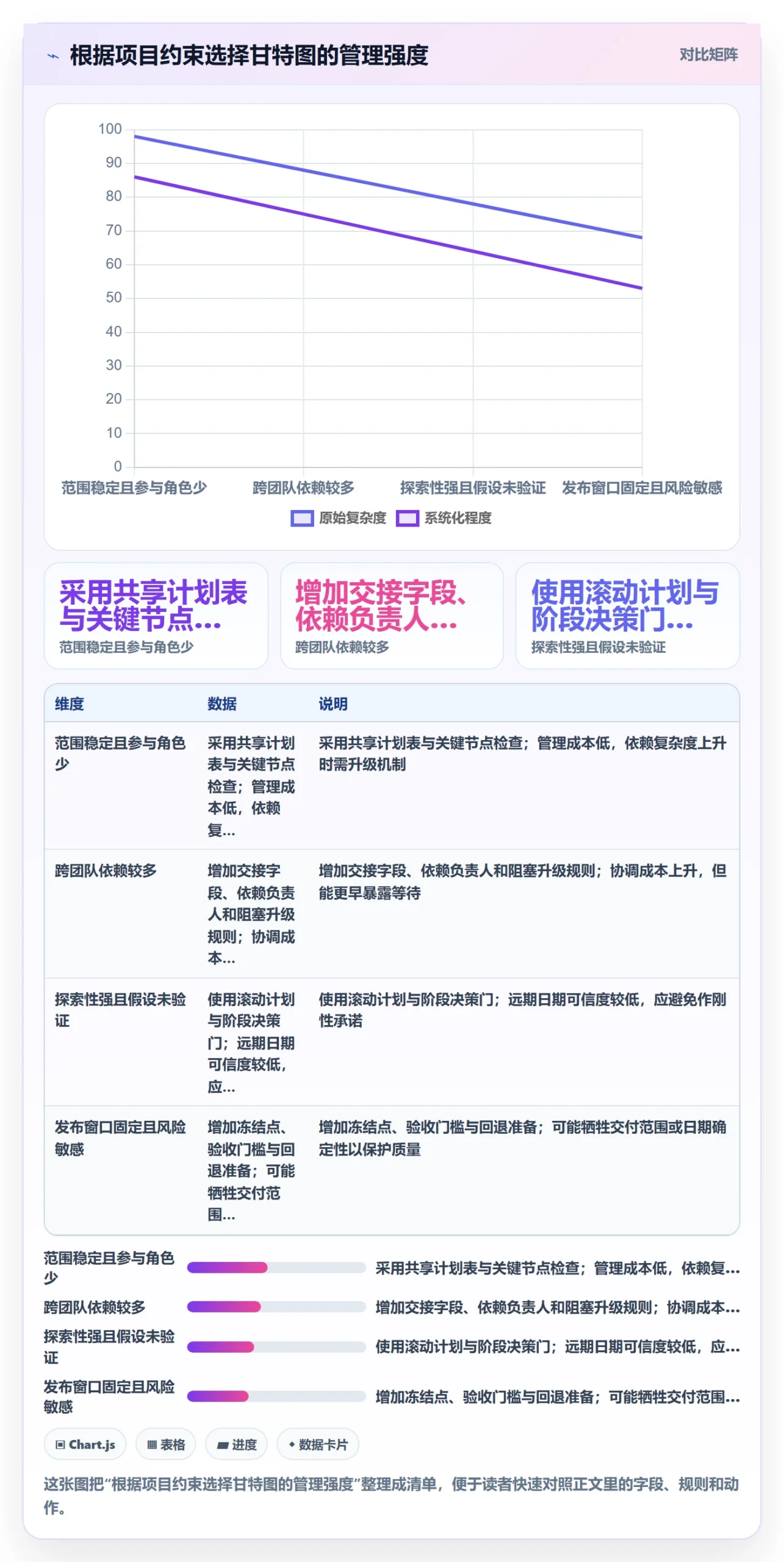计划时间落地方案：产品经理开展甘特图的协同管理案例解析