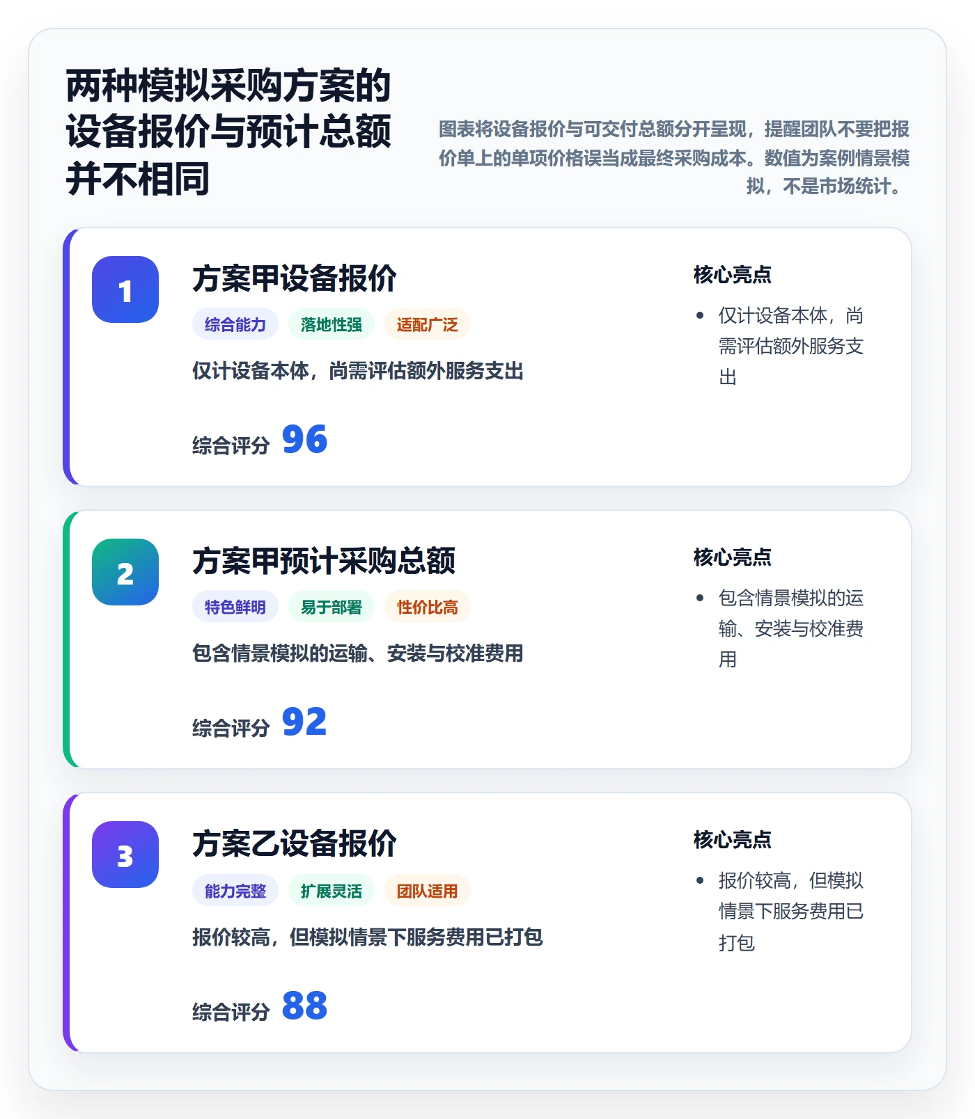 采购成本怎么做？项目成员落地方案：成本管理从0到1