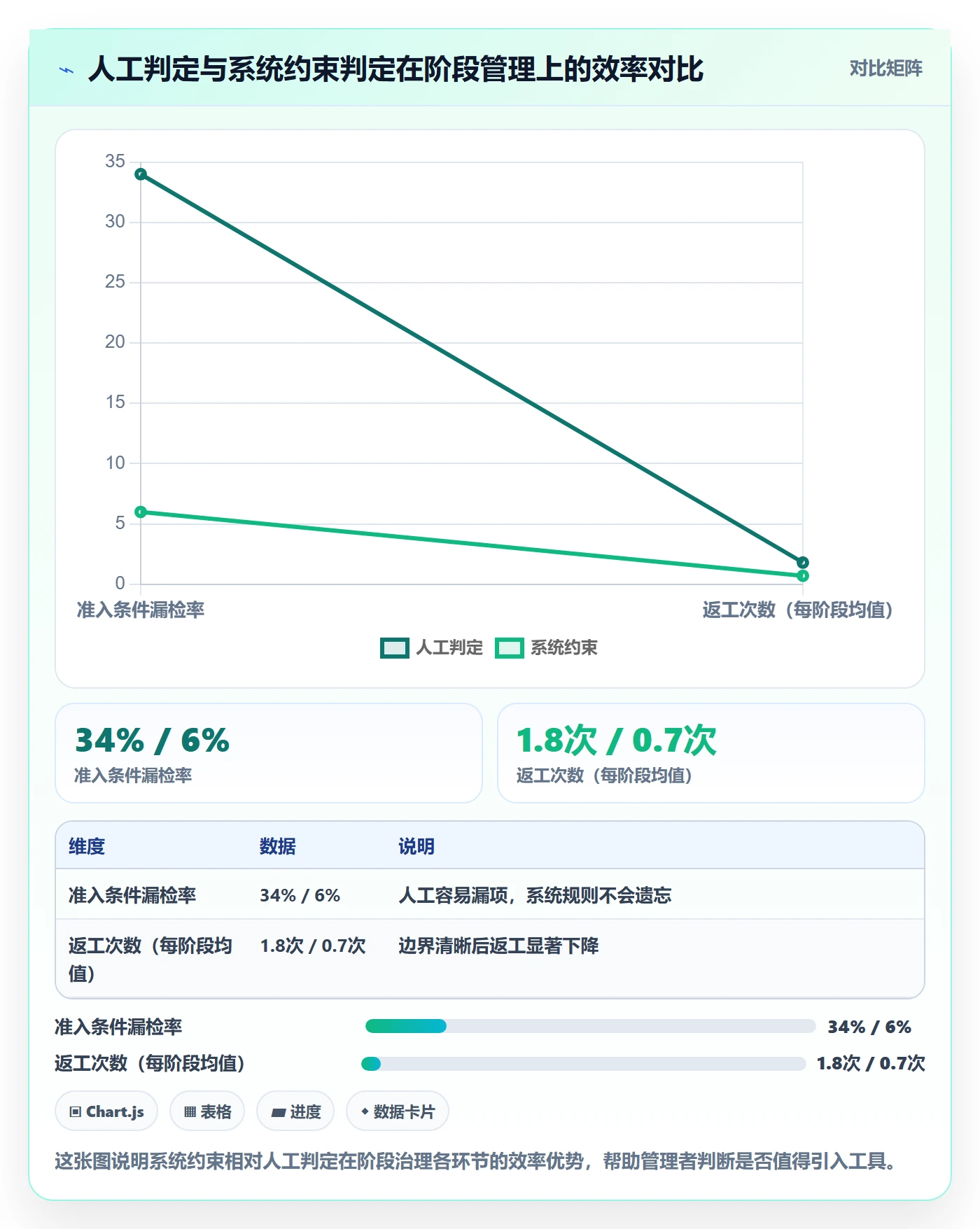 阶段进度管理方法大全:企业管理者进度管理流程优化落地清单