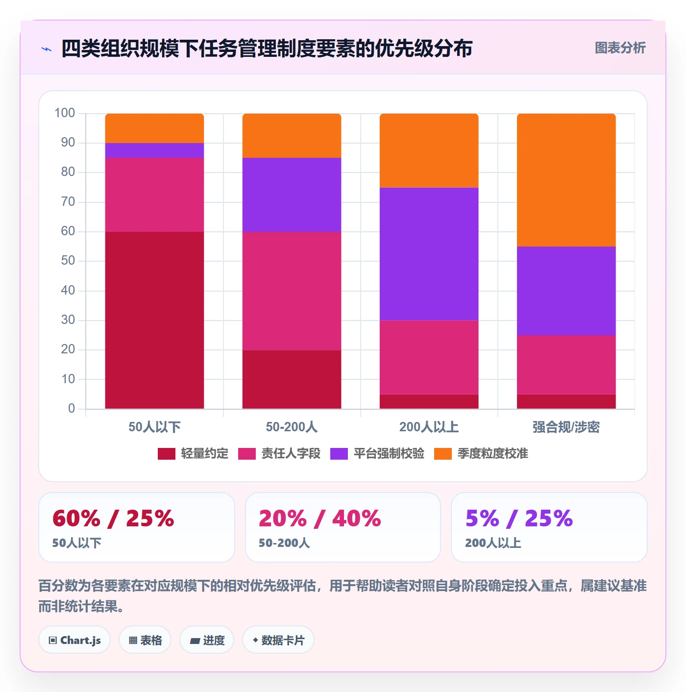 任务拆分落地方案:管理层开展任务管理的制度设计案例解析