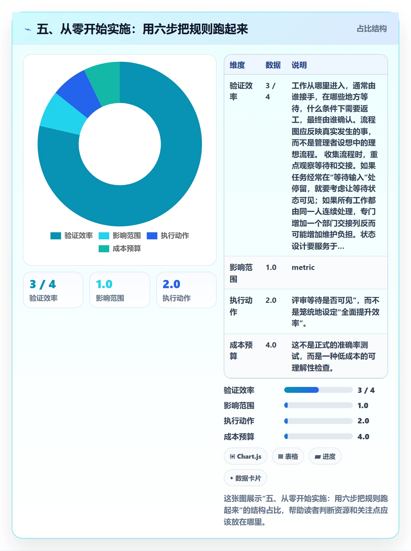五、从零开始实施:用六步把规则跑起来