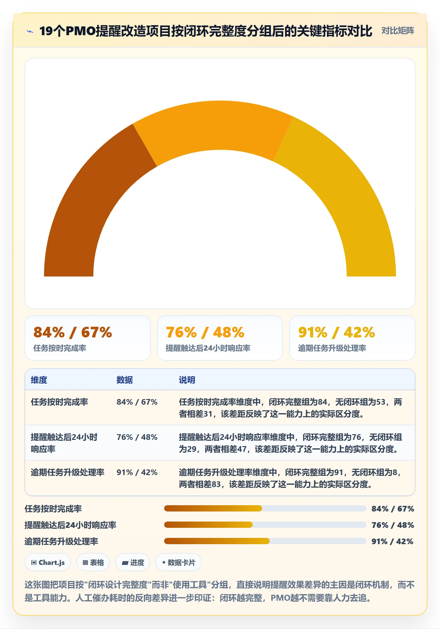 自动提醒落地方案：PMO开展任务提醒的落地方案案例解析