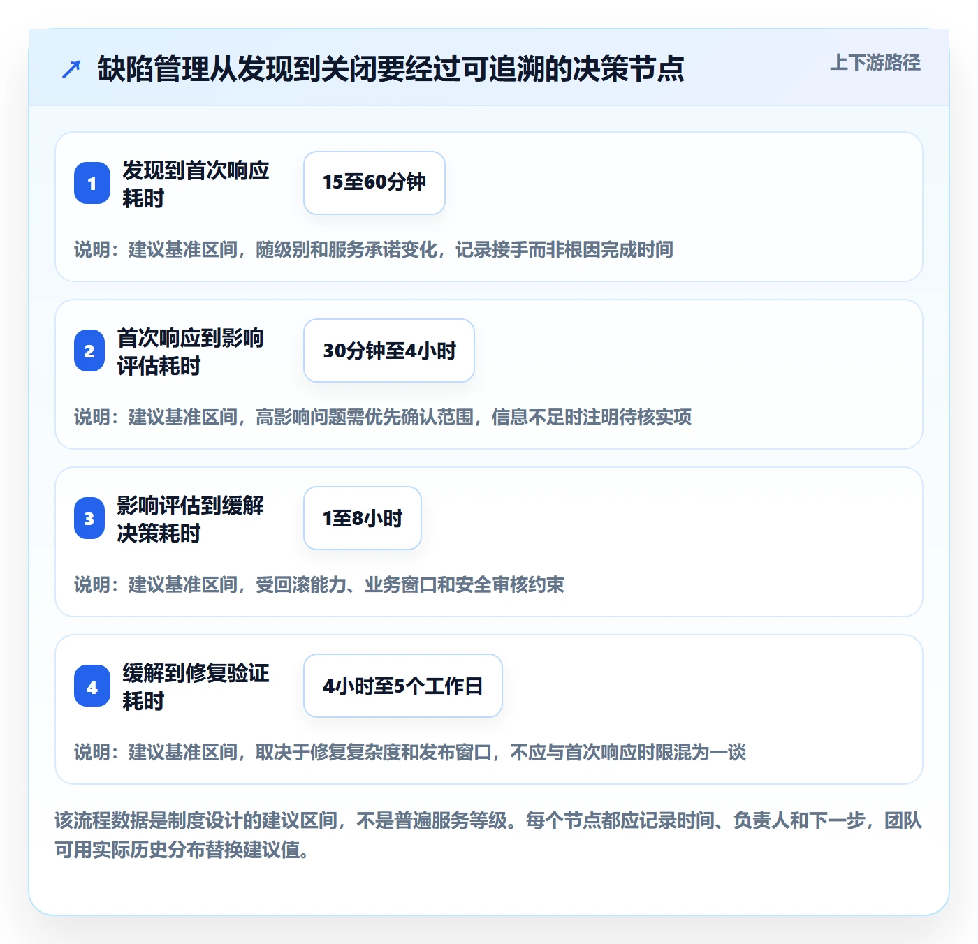 严重程度落地方案:产品经理开展Bug / 缺陷的制度设计案例解析