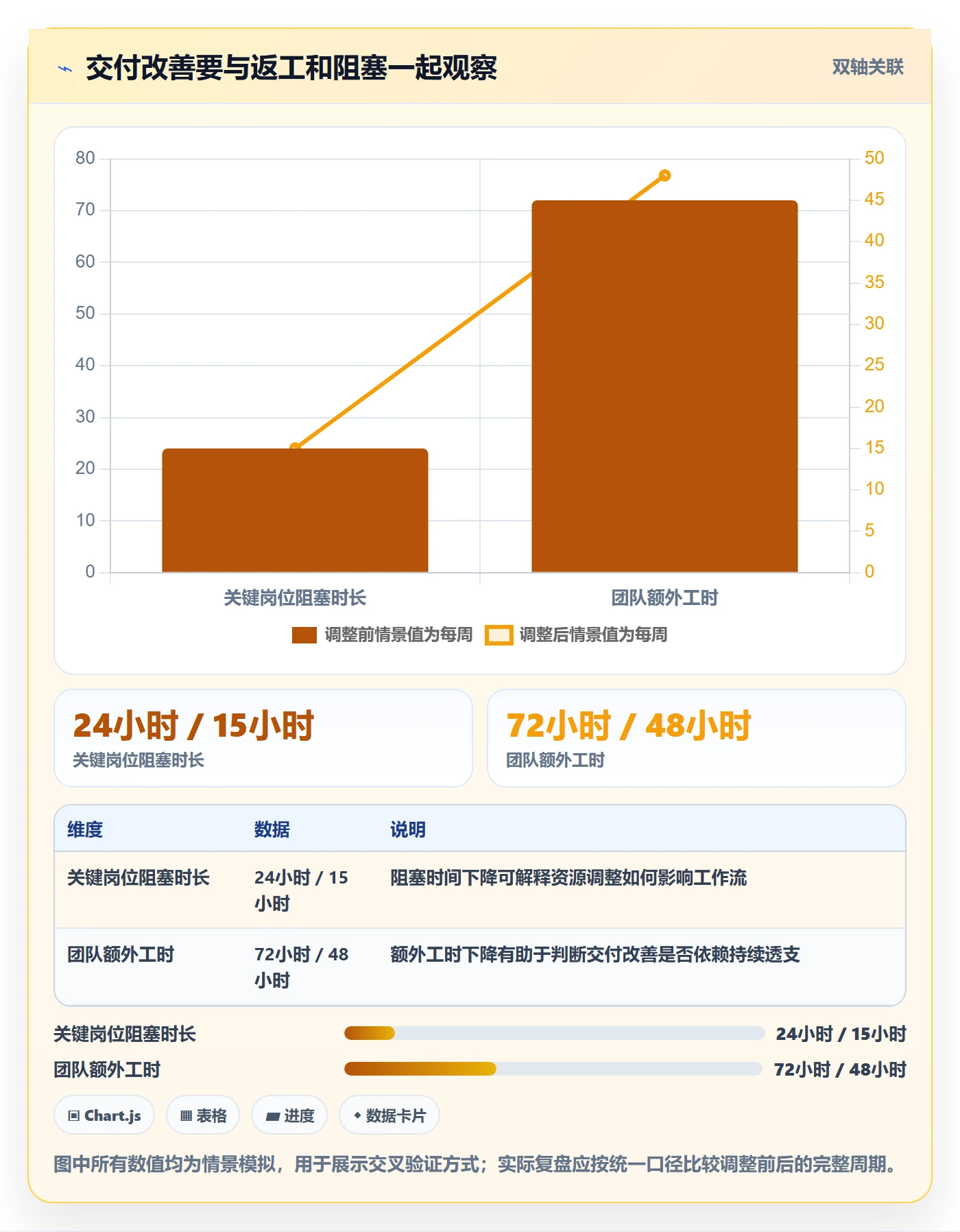 资源管理团队教程：企业管理者数据分析，避坑指南
