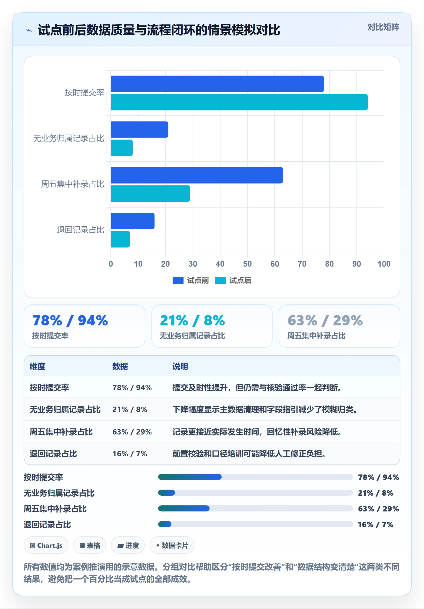 工时表周报工时全流程：跨部门团队协同管理与一文讲清