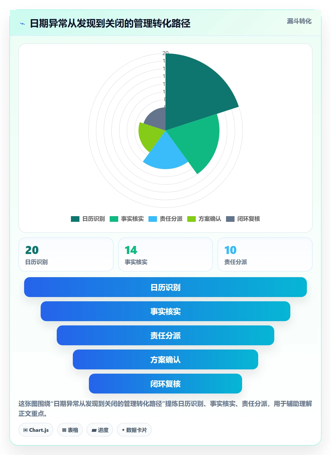 日历视图截止日期全流程:PMO风险控制与一文讲清