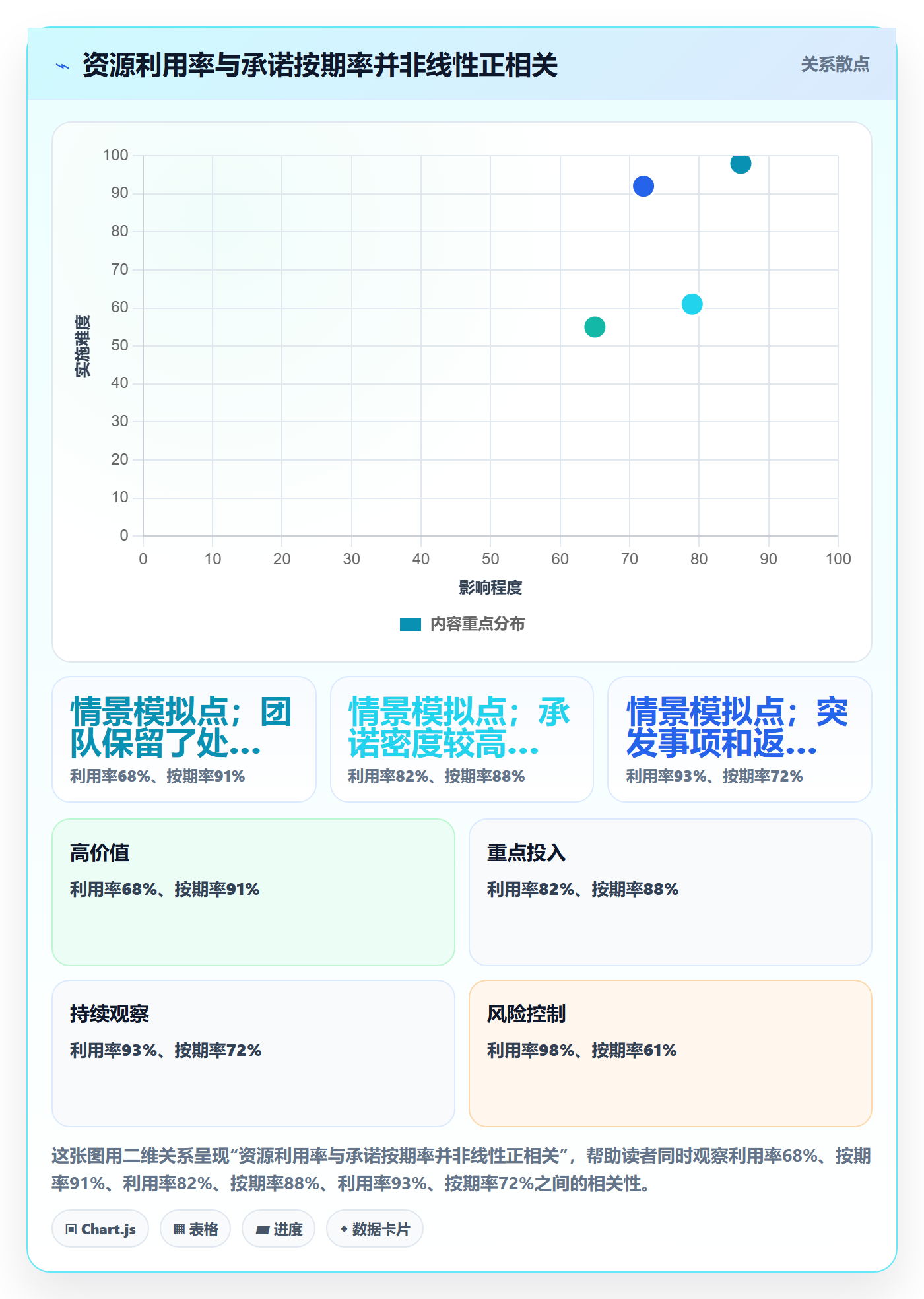 资源管理指南:管理层如何做好资源管理,制度设计全流程