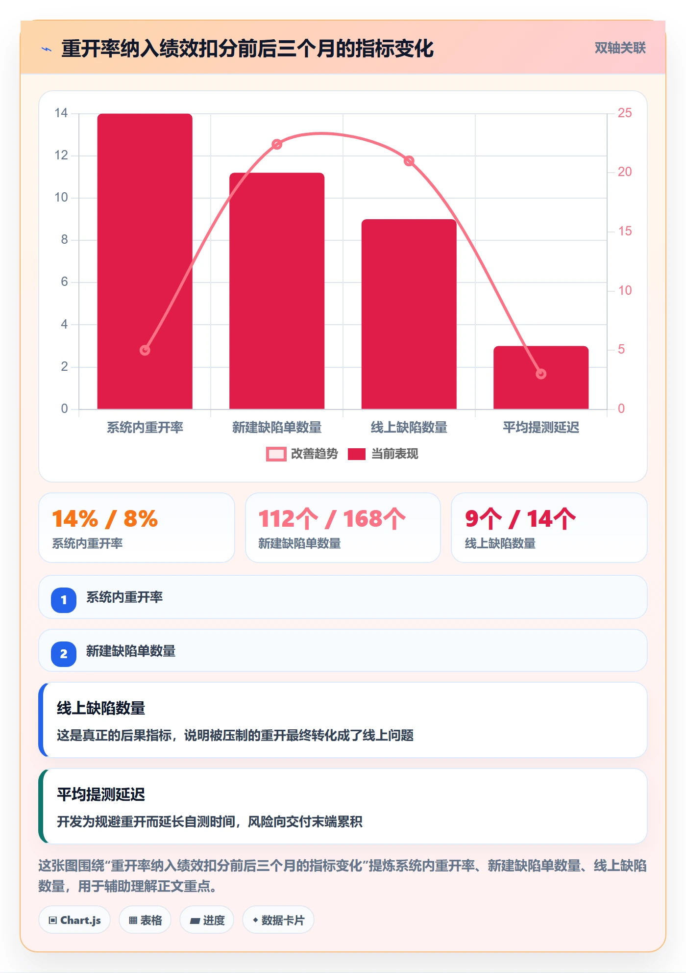 任务执行如何做好重开?研发团队效率提升与操作步骤