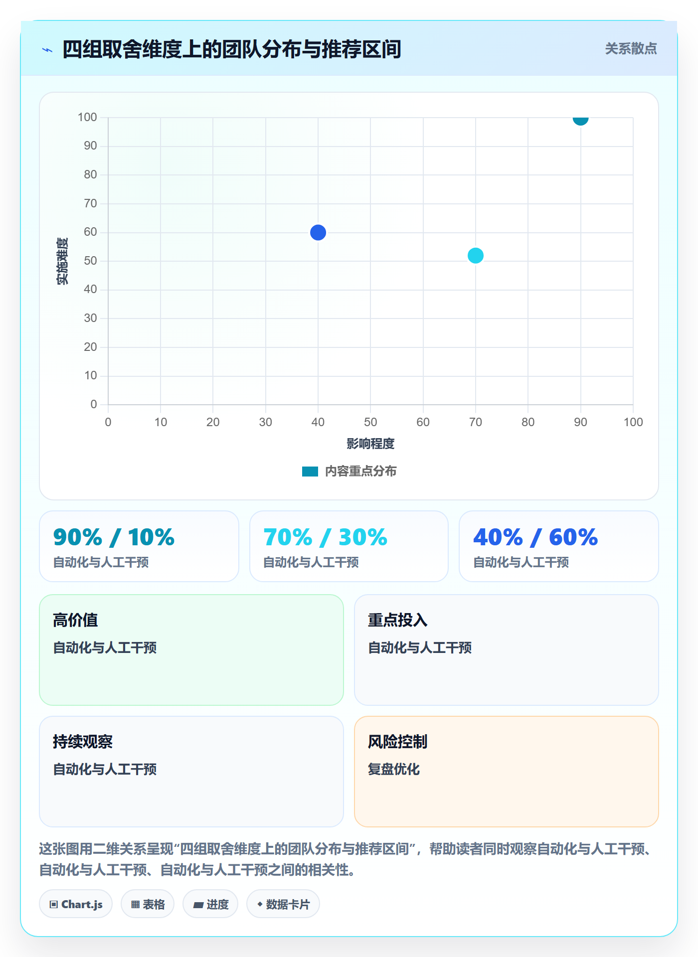 自动提醒怎么做？实施团队数据分析：任务提醒从0到1
