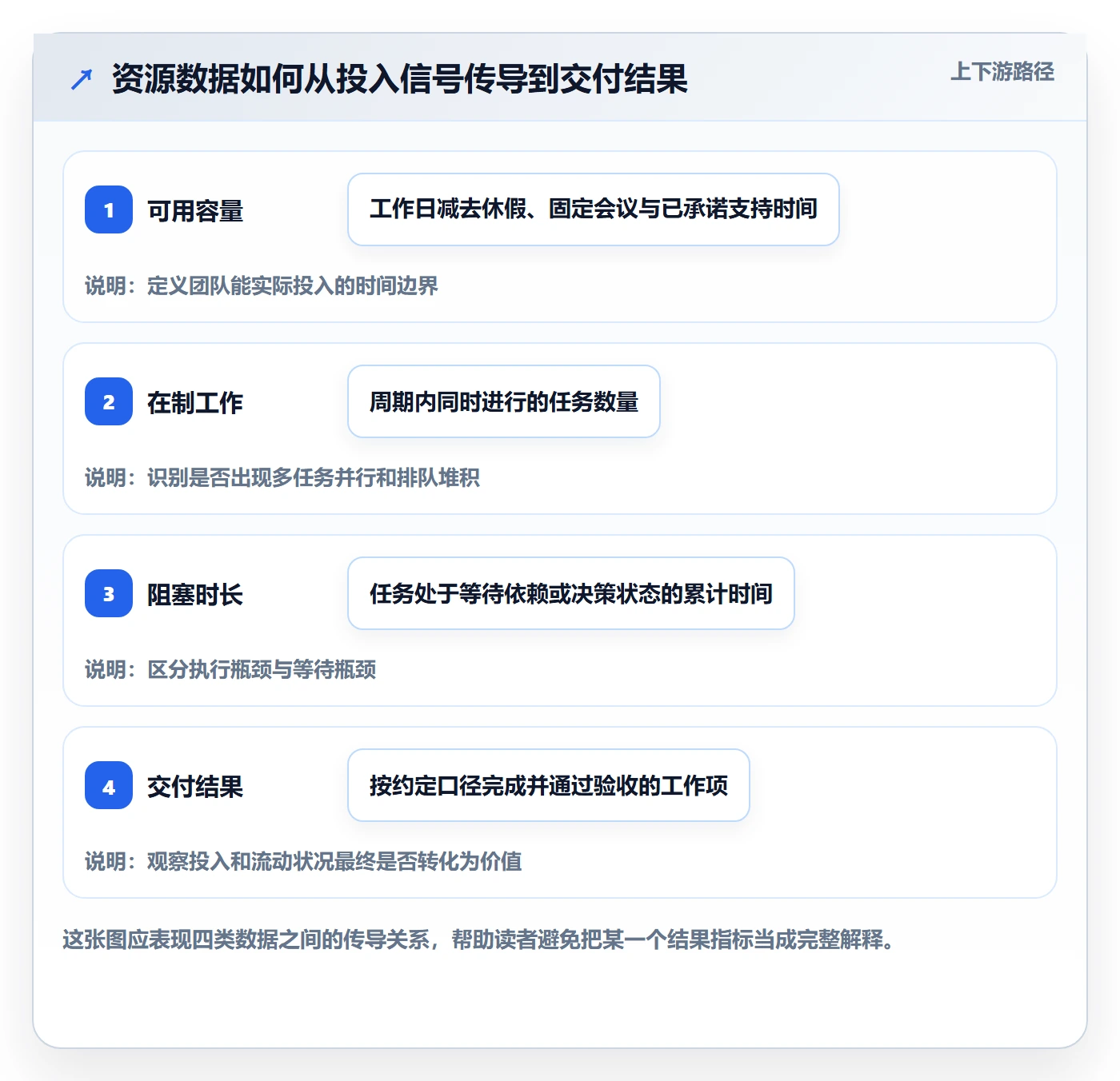 技能最佳实践：研发团队资源管理数据分析，常见问题