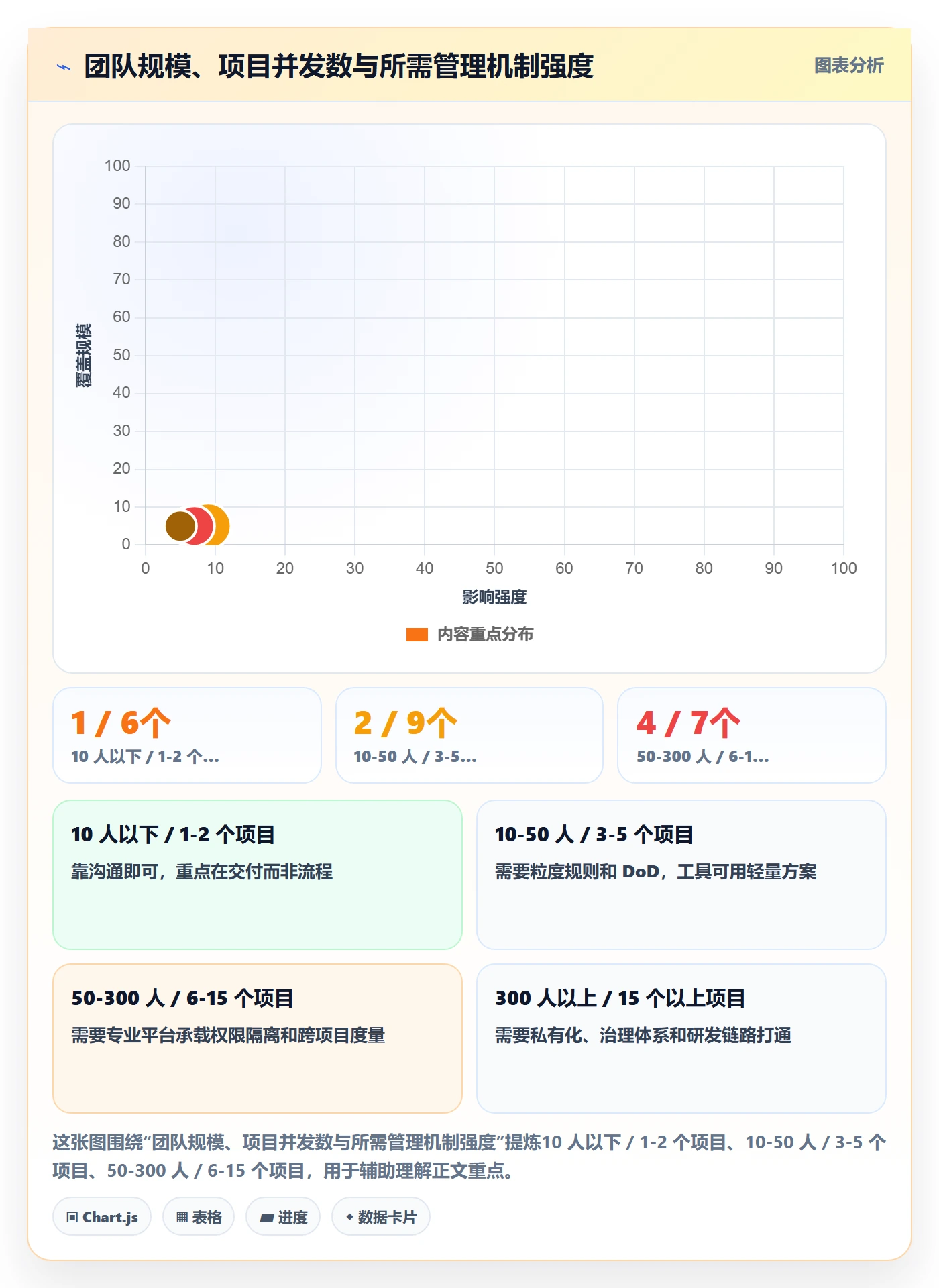 任务管理如何做好工作项?实施团队协同管理与操作步骤