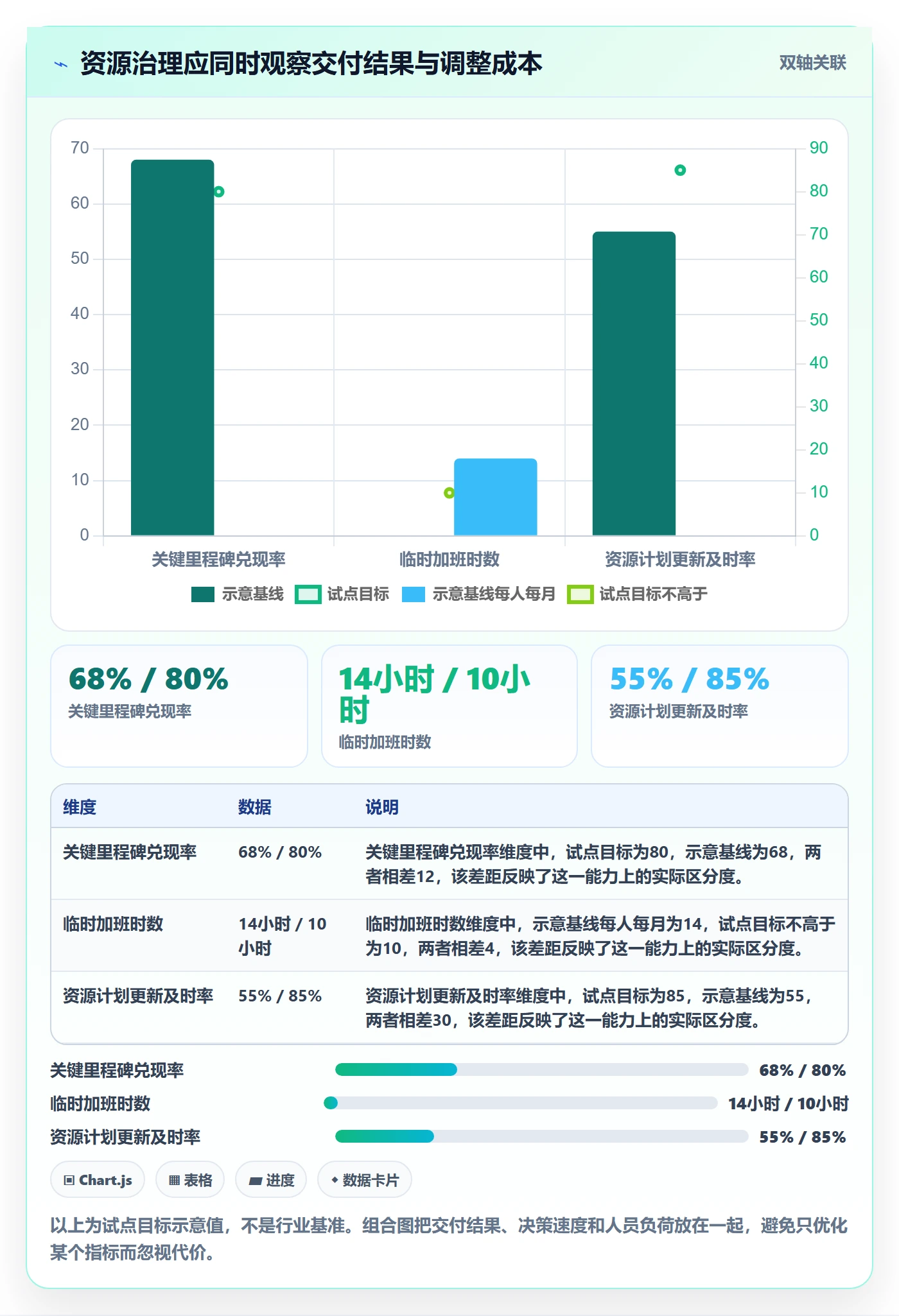 资源分配怎么做？PMO数据分析：资源管理从0到1