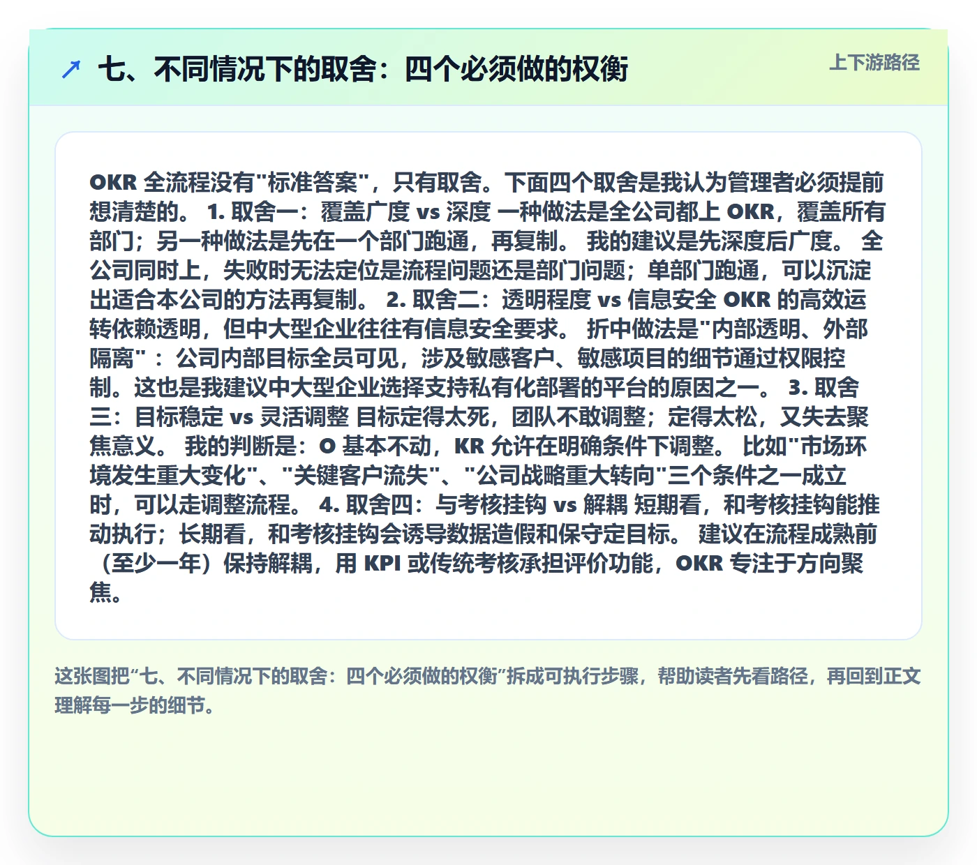 七、不同情况下的取舍:四个必须做的权衡