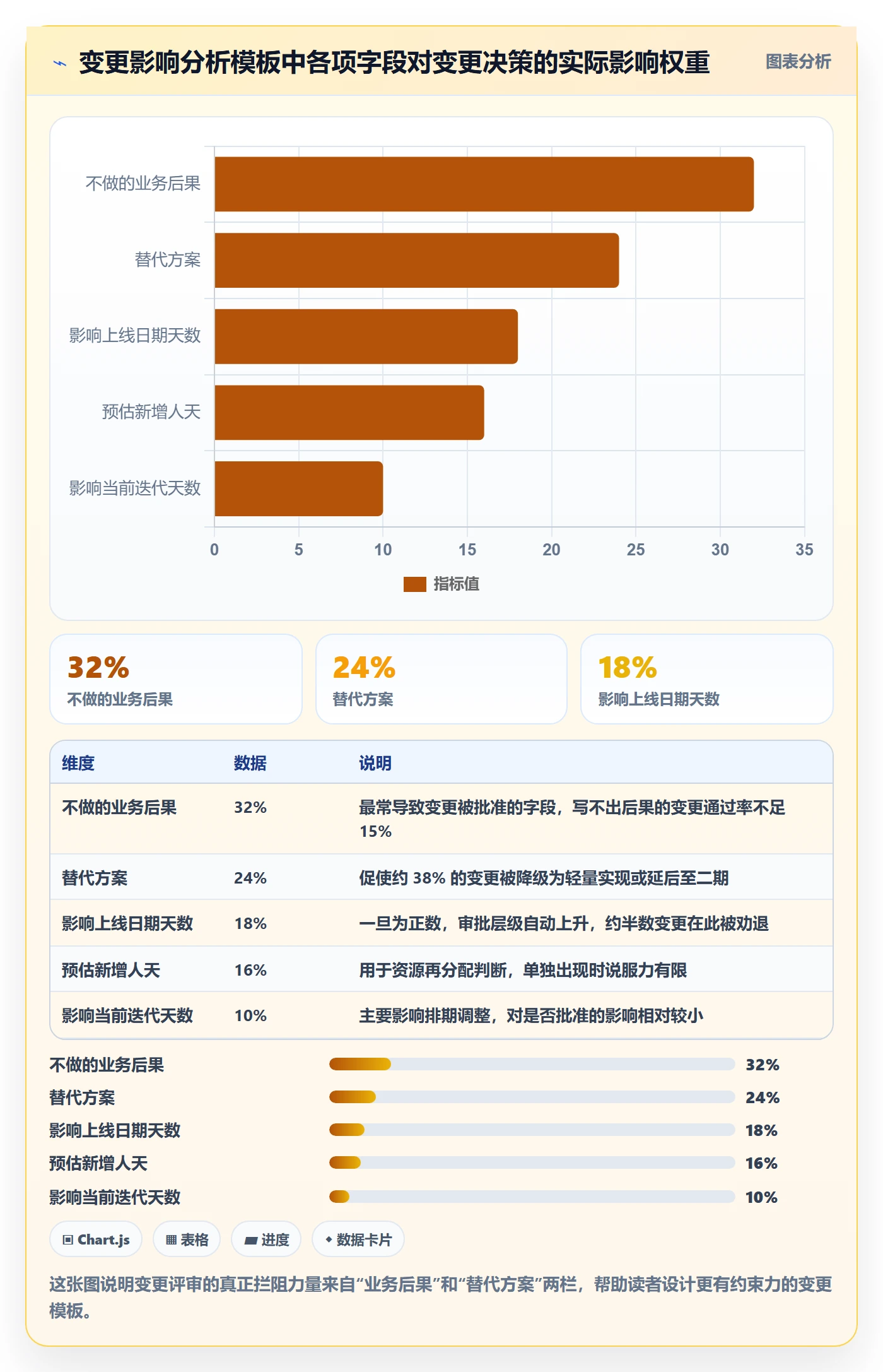项目范围如何做好范围定义?项目成员最佳实践与操作步骤