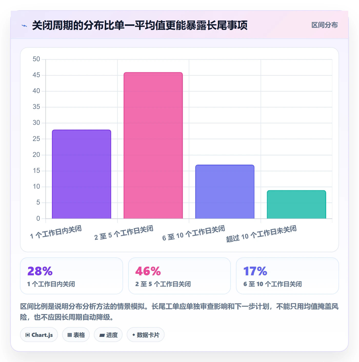 关闭最佳实践:企业管理者Bug / 缺陷协同管理,常见问题