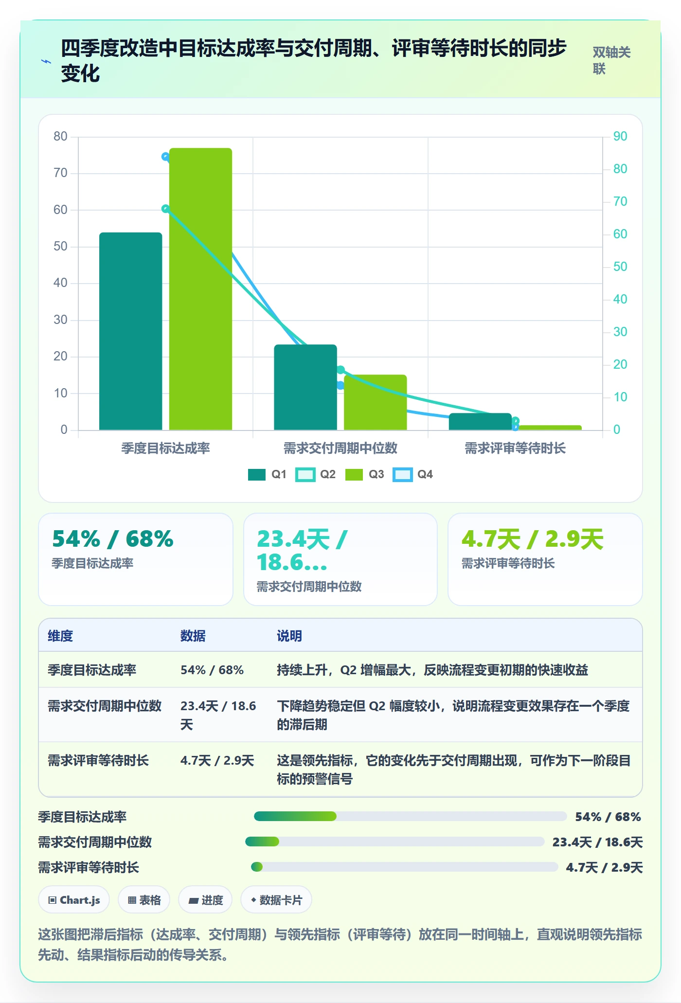 阶段目标管理指南:管理层如何做好项目目标,流程优化全流程