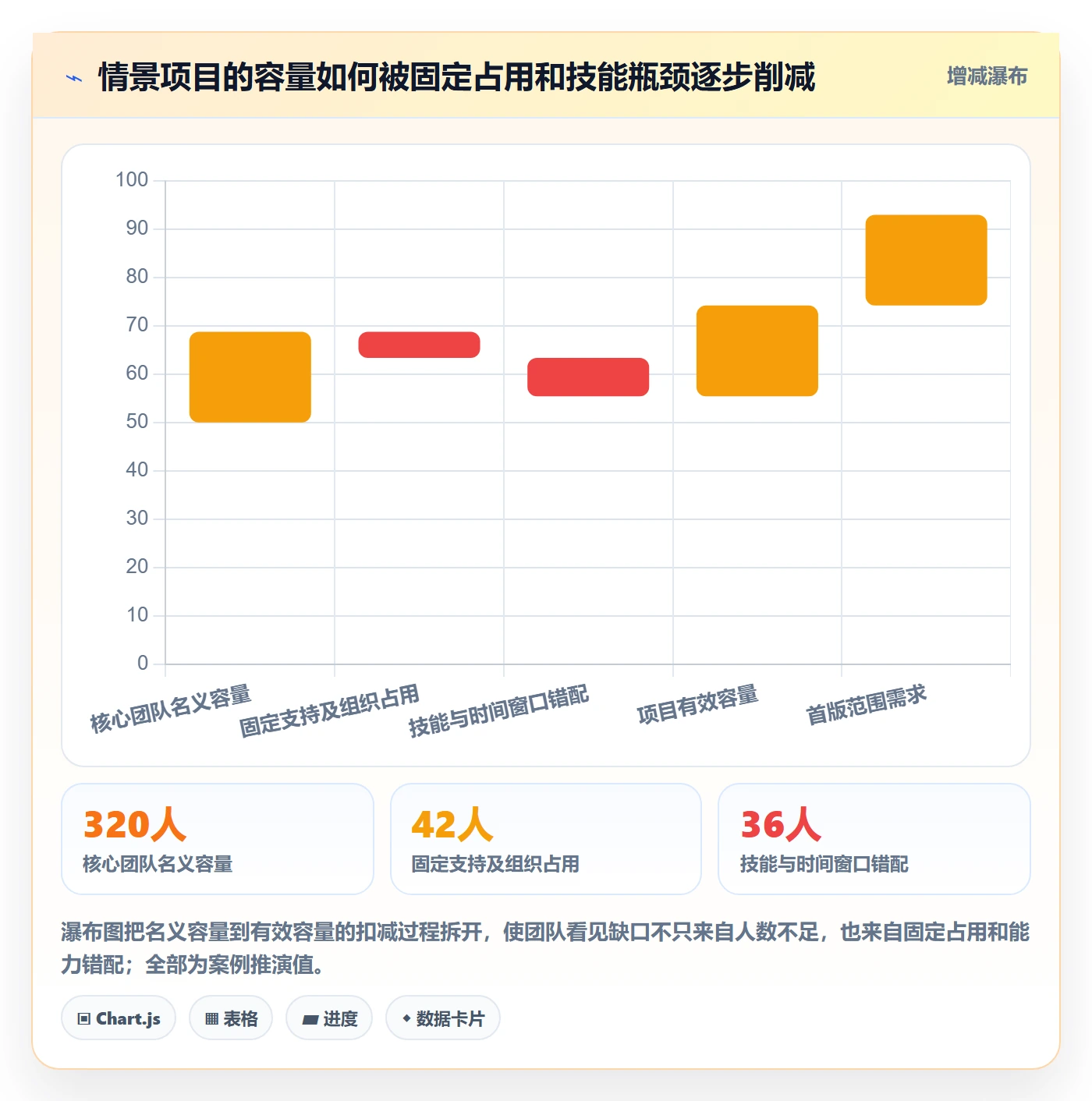 人员投入怎么做?项目经理风险控制:人力资源计划从0到1