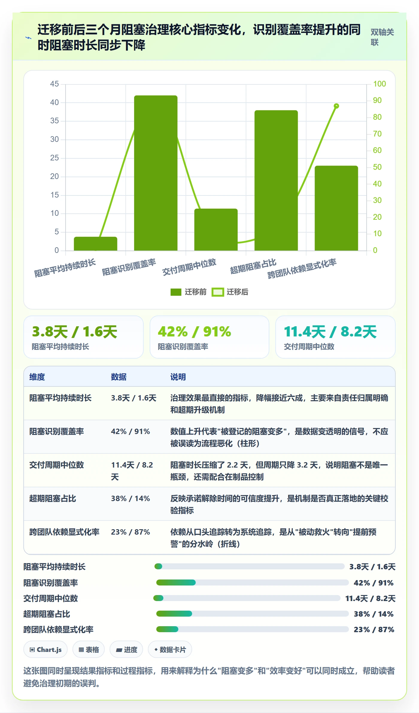 任务执行阻塞教程:研发团队流程优化,避坑指南