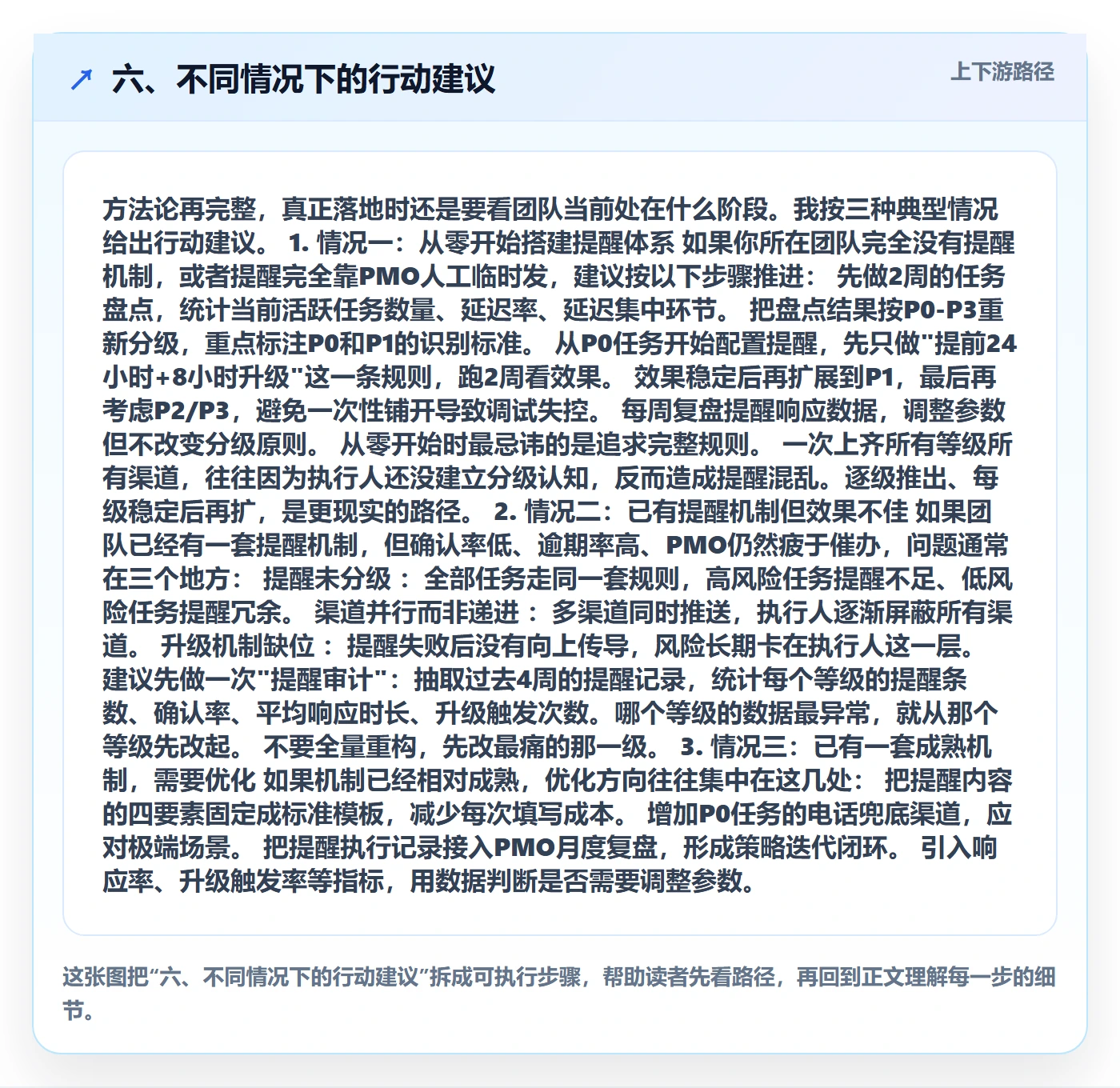六、不同情况下的行动建议