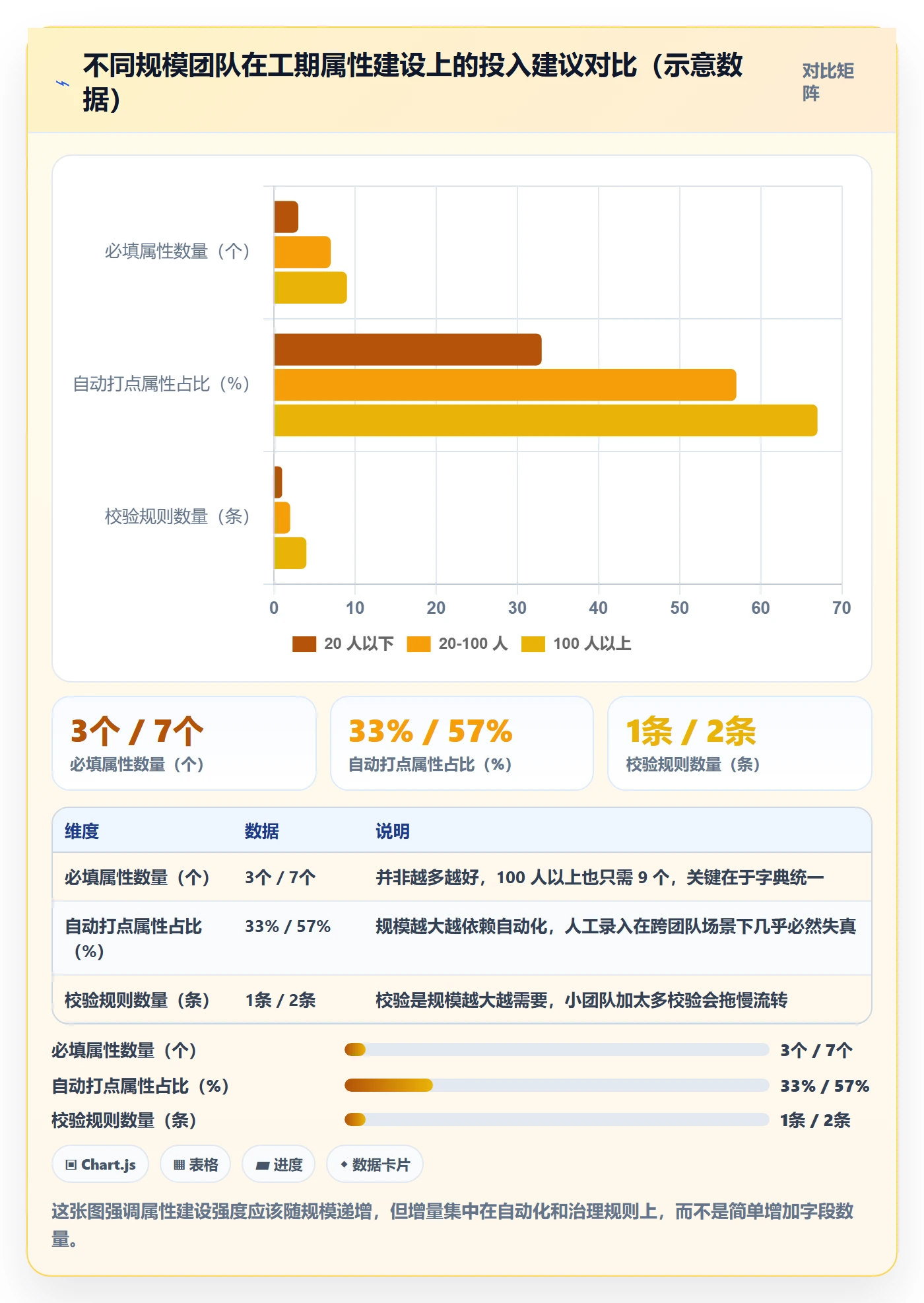 任务属性如何做好实际工期?项目负责人流程优化与操作步骤