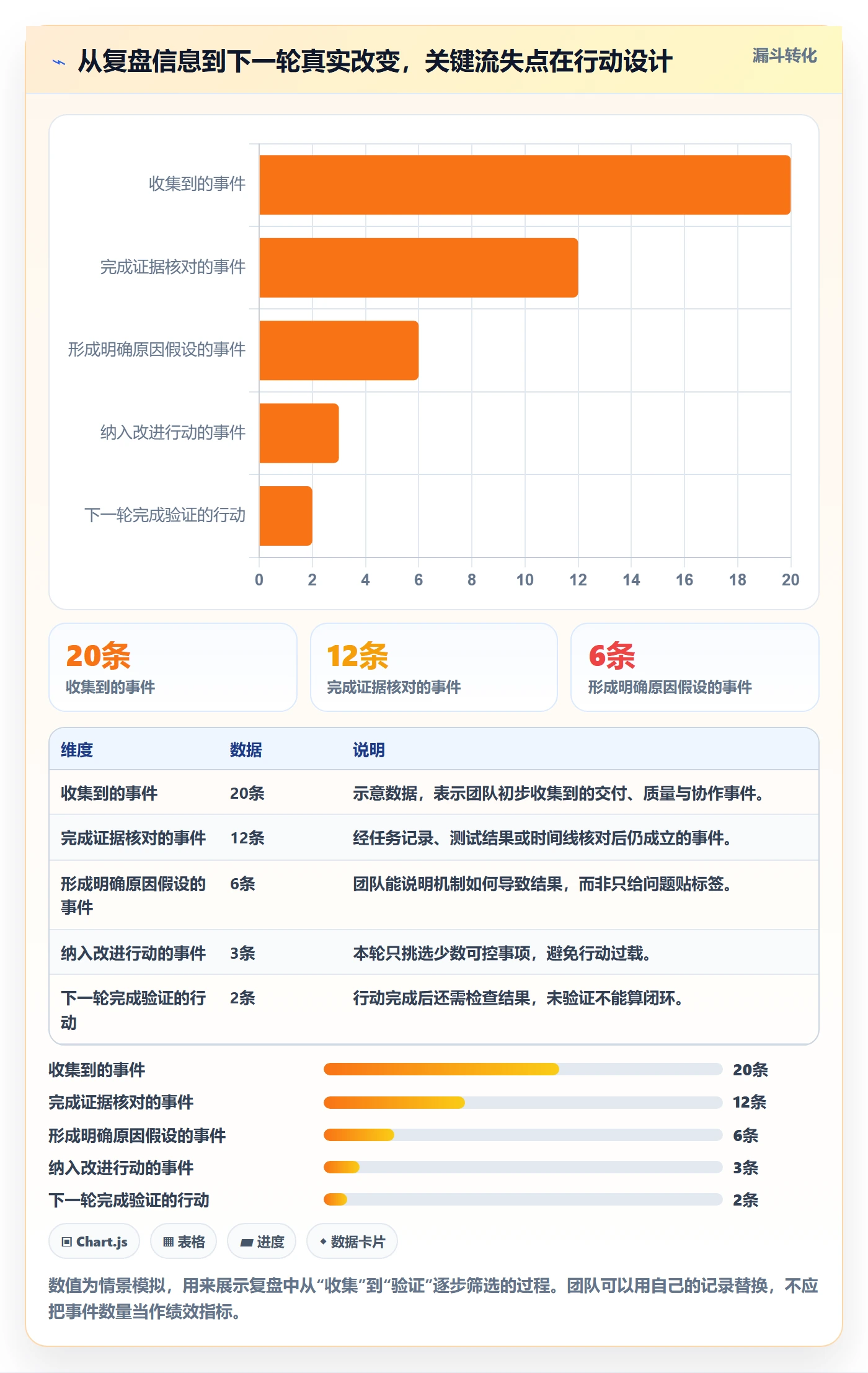 迭代管理如何做好迭代复盘？项目成员制度设计与操作步骤