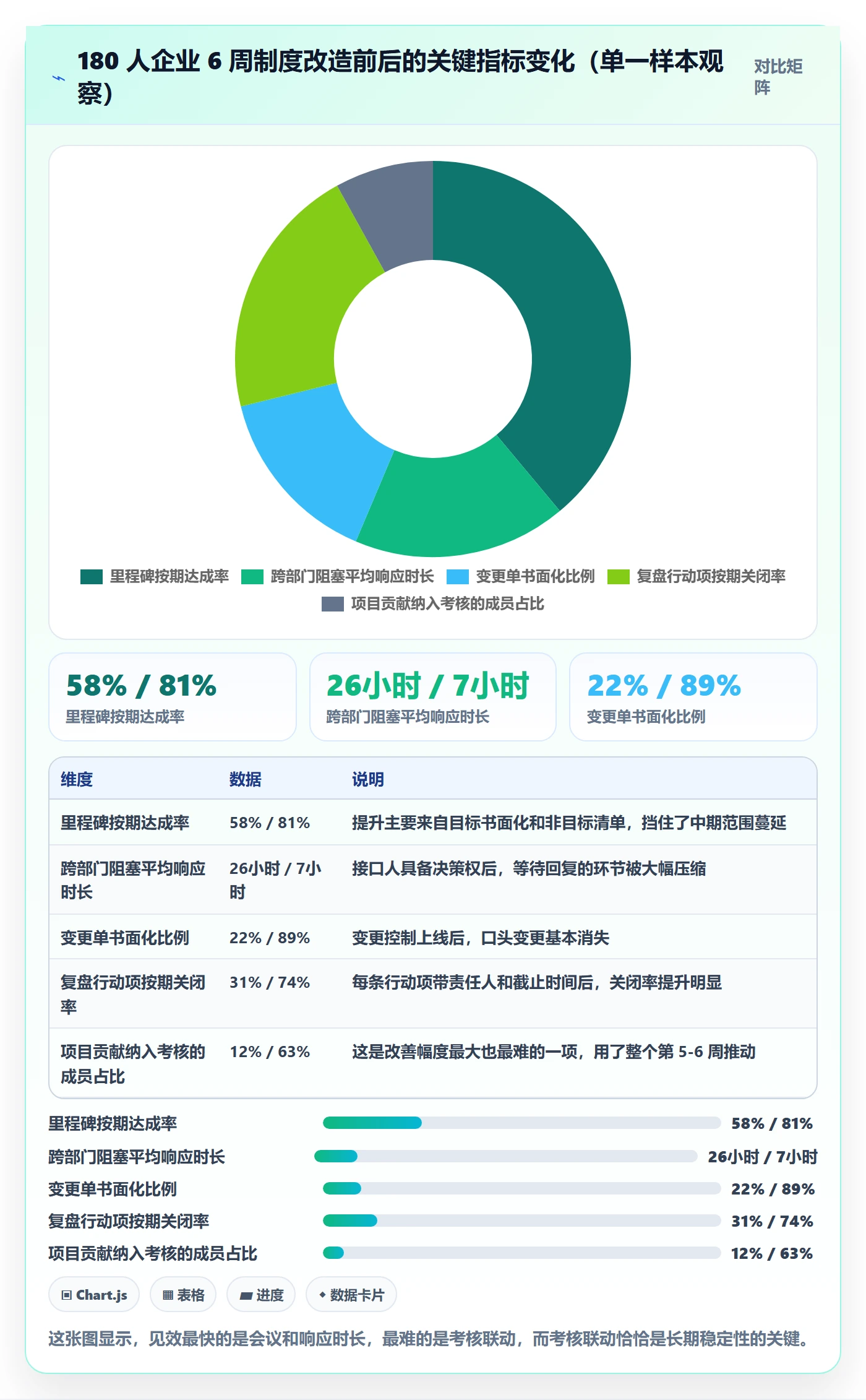 项目目标项目目标全流程:跨部门团队制度设计与一文讲清