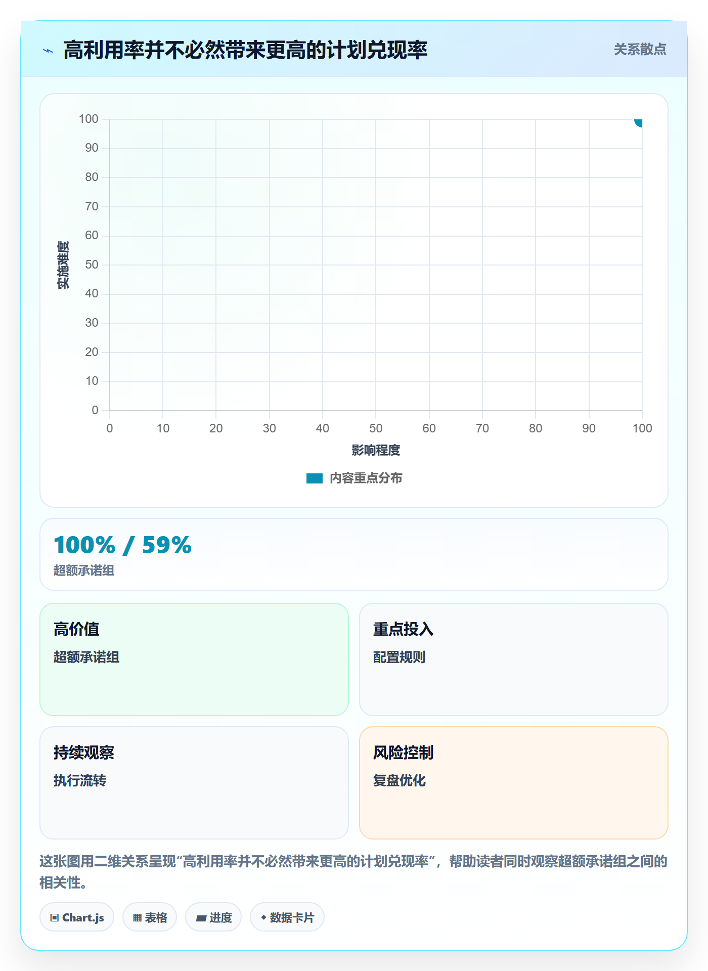 人员流程与规范：项目负责人资源管理效率提升关键指标