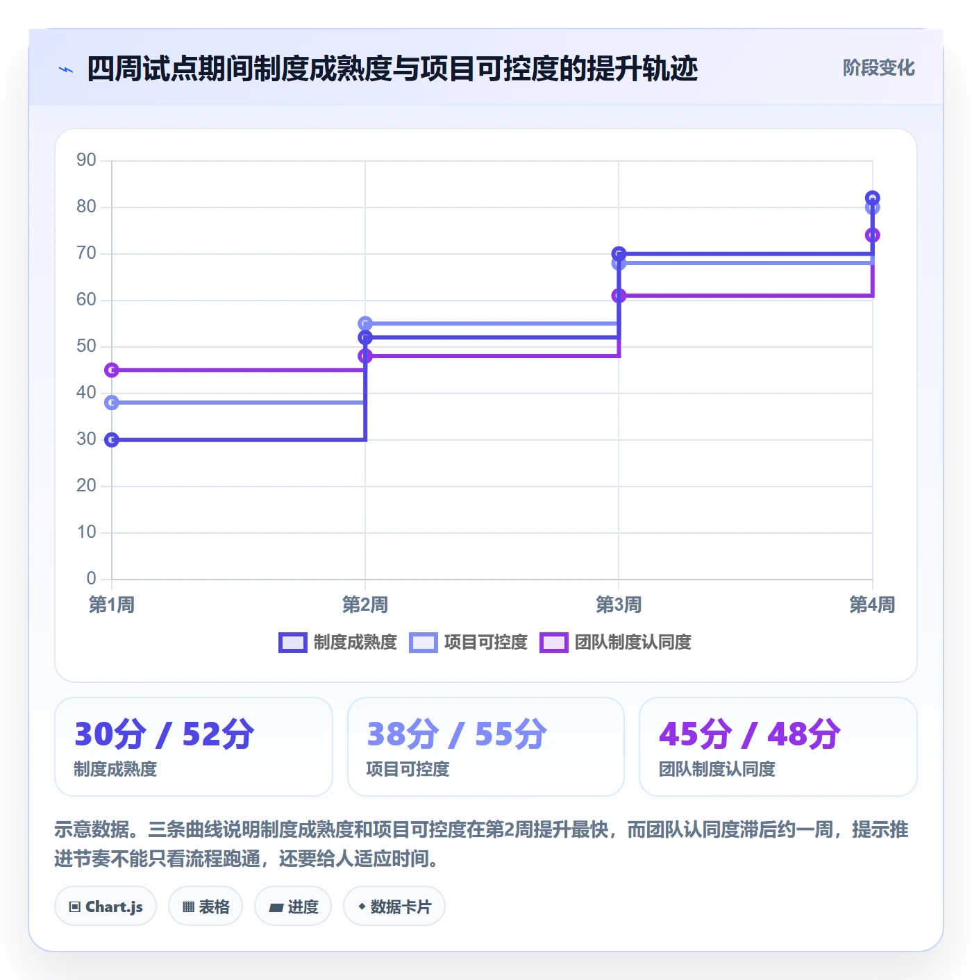 关键结果最佳实践：跨部门团队项目目标制度设计，常见问题