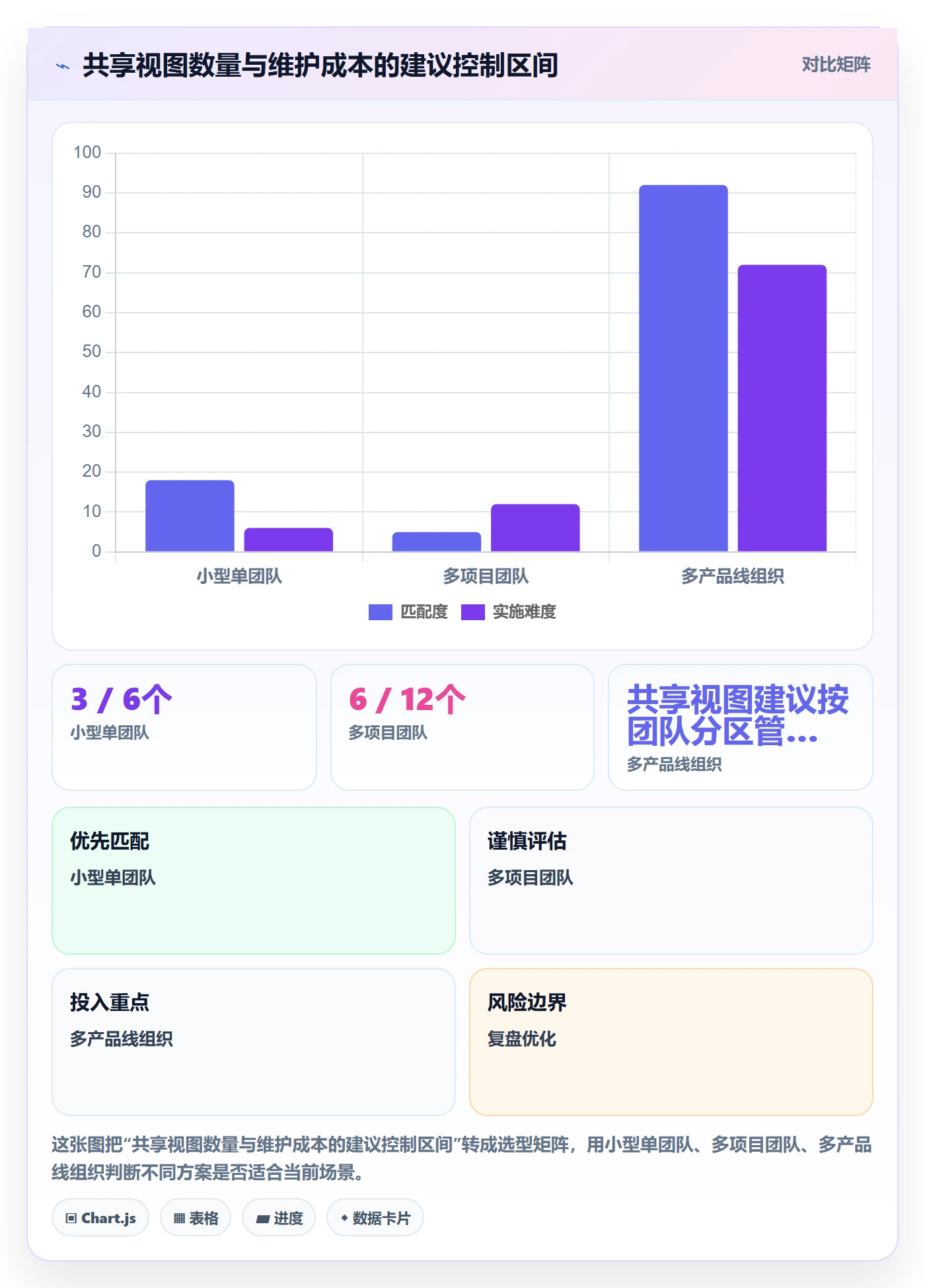 筛选管理方法大全：研发团队列表视图制度设计落地清单