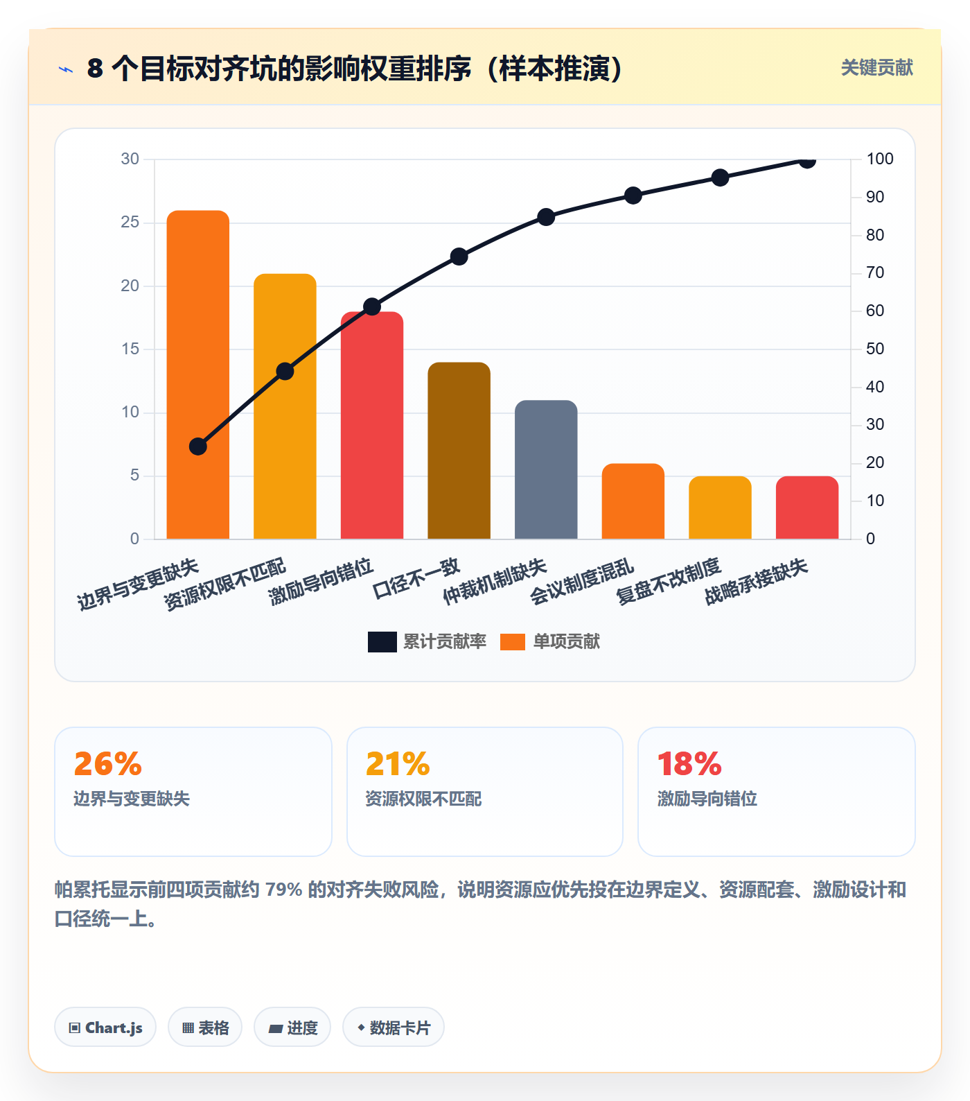 项目目标目标对齐教程：企业管理者制度设计，避坑指南