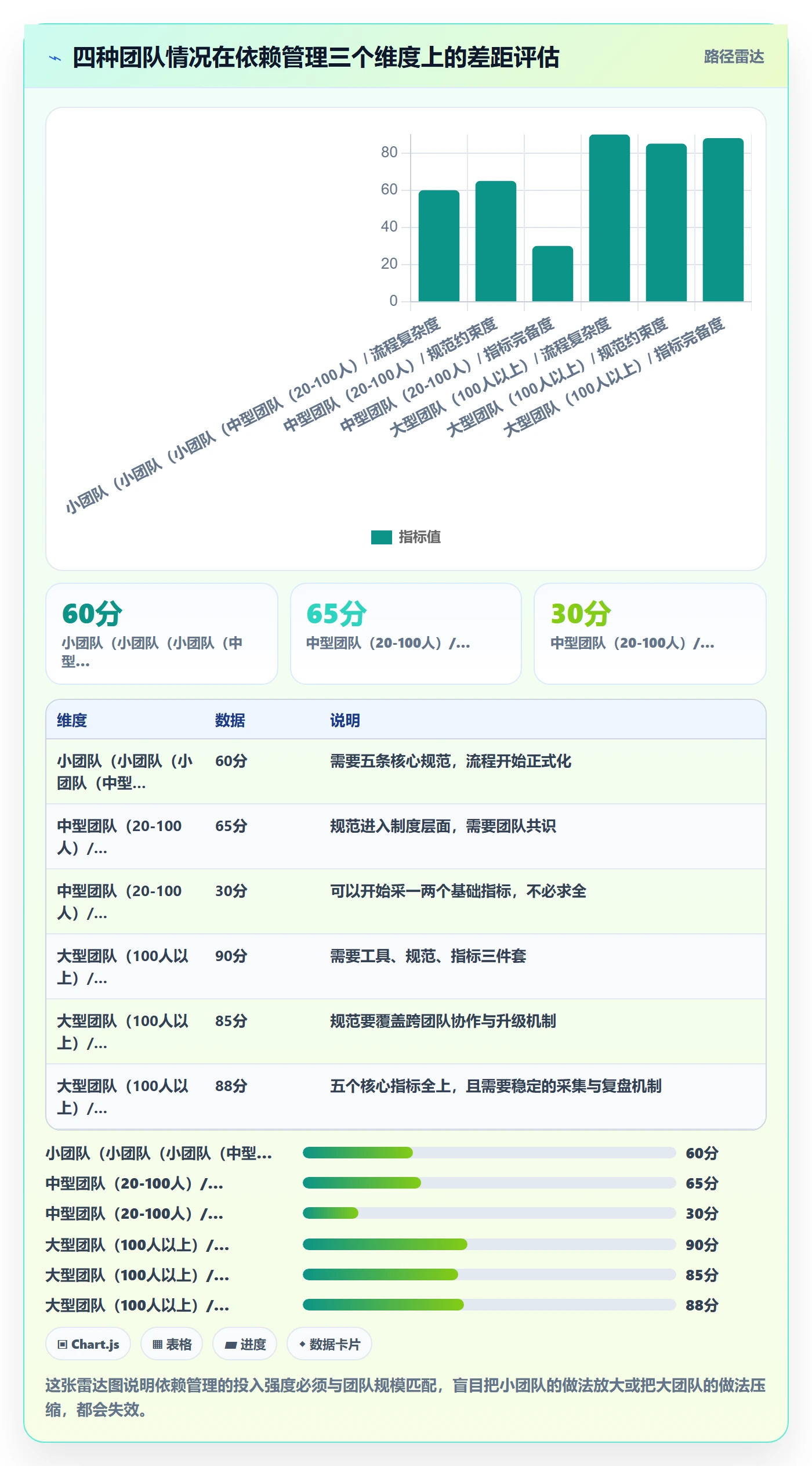 依赖冲突流程与规范:研发团队任务依赖落地方案关键指标