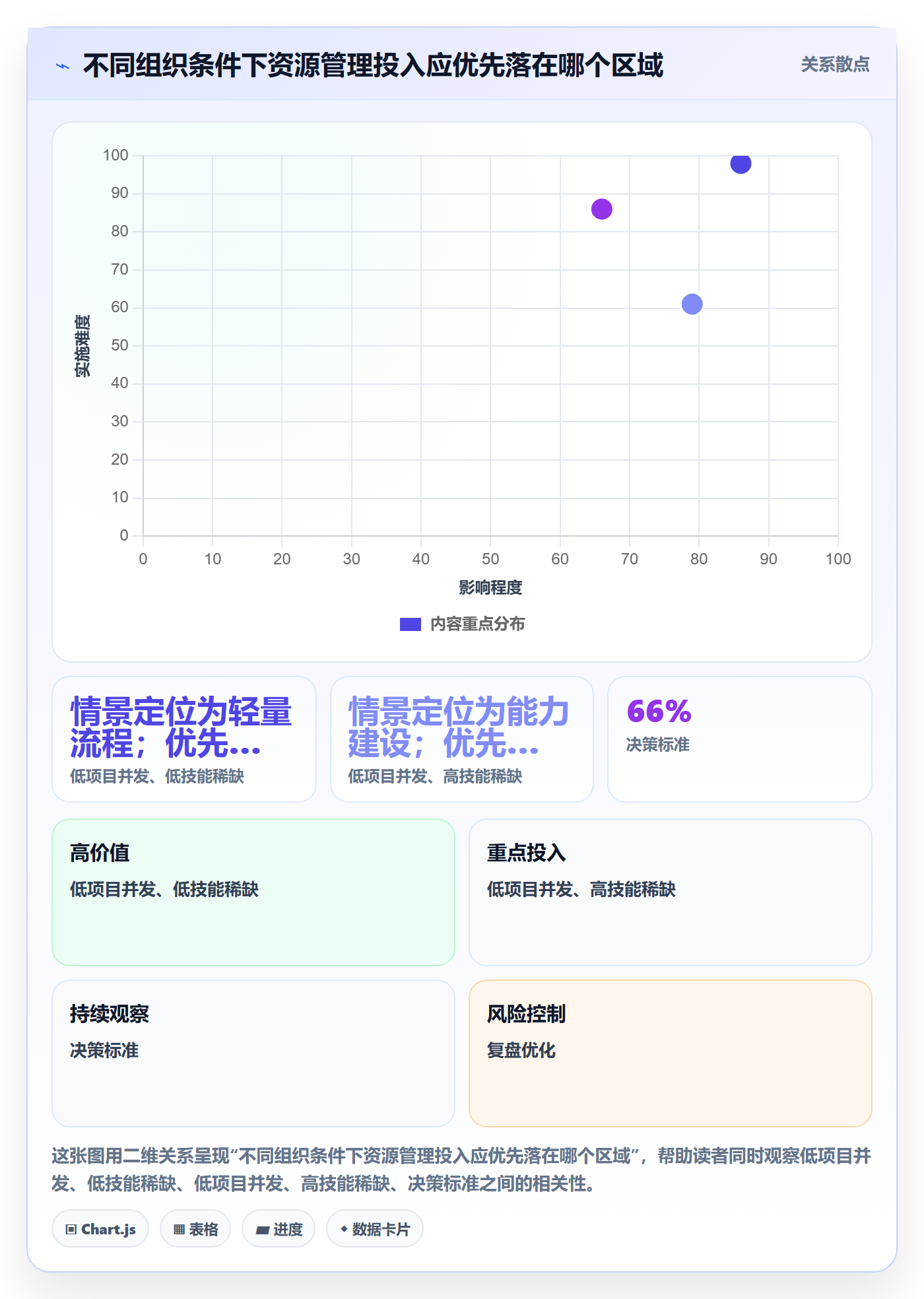 岗位落地方案：PMO开展资源管理的效率提升案例解析