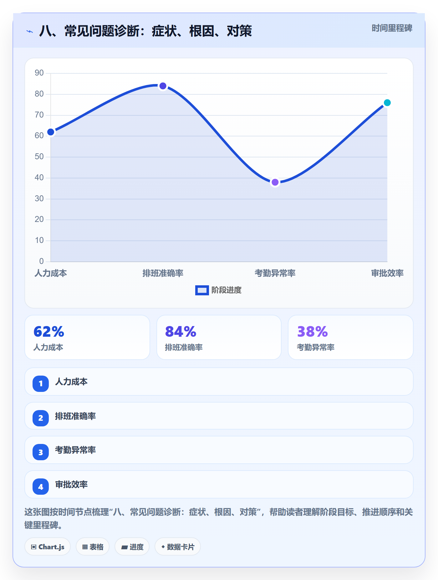 八、常见问题诊断:症状、根因、对策