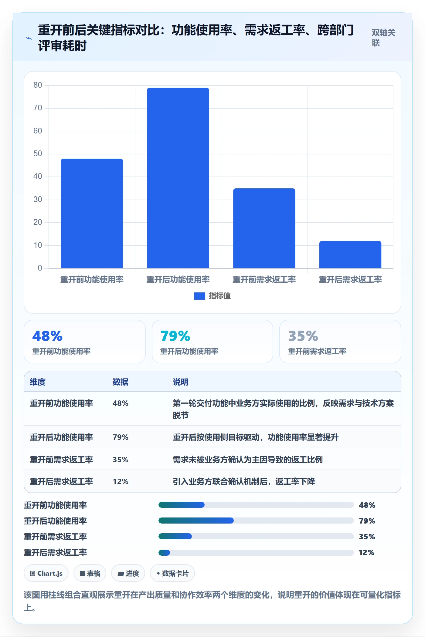 任务执行如何做好重开?项目负责人风险控制与操作步骤
