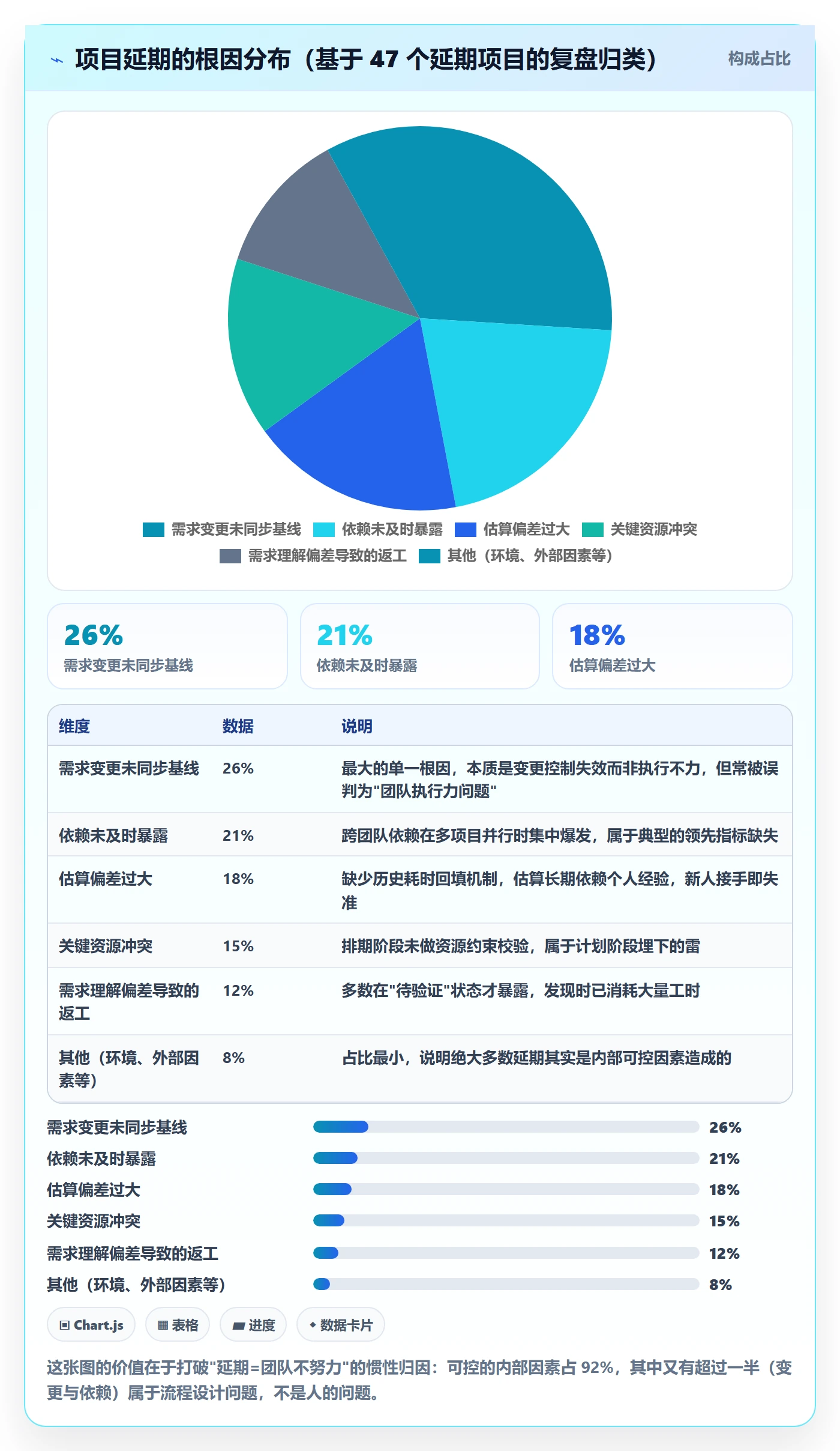 进度管理项目进度全流程：PMO实操方法与一文讲清