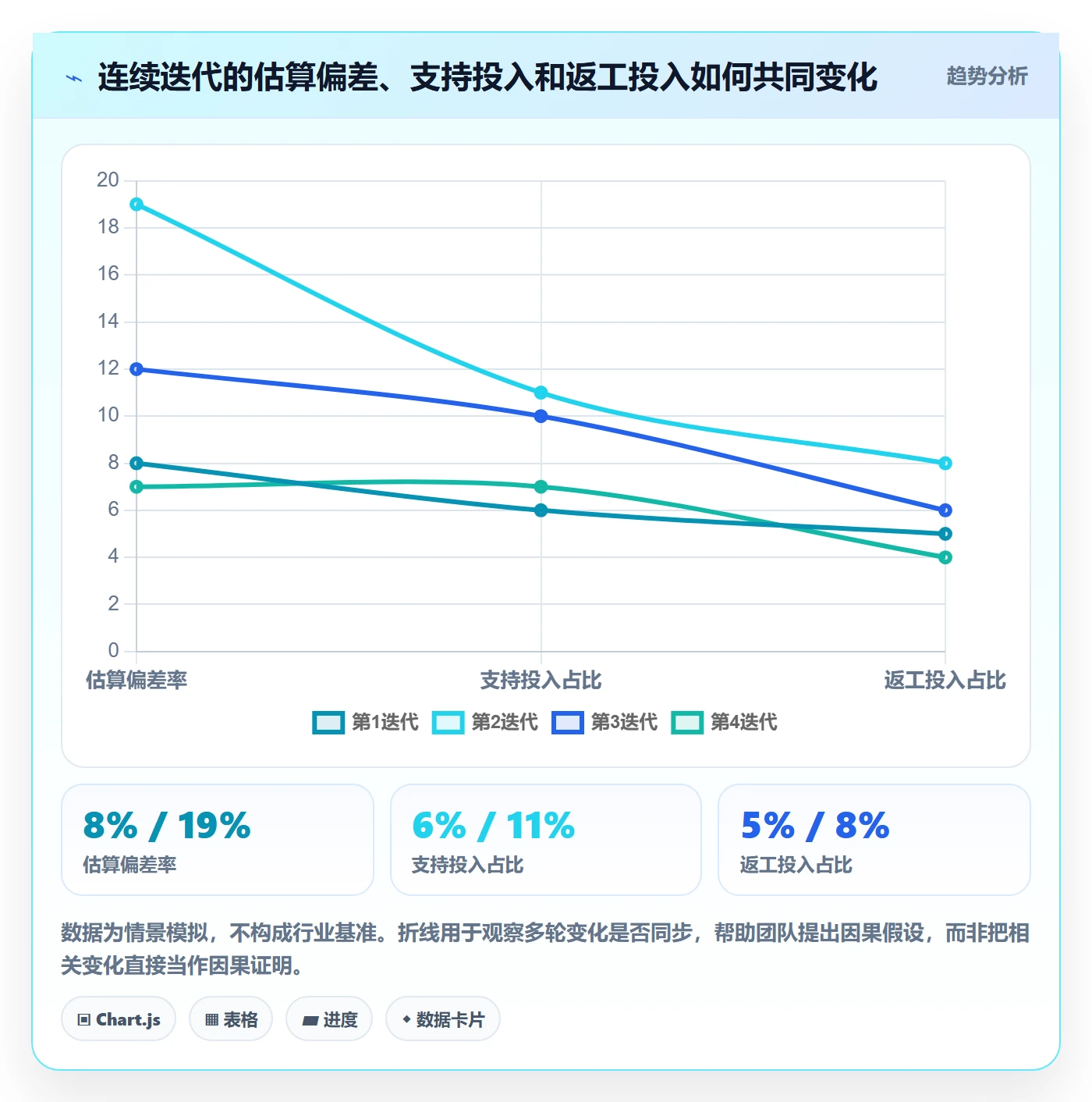 工时表如何做好项目工时?研发团队协同管理与操作步骤