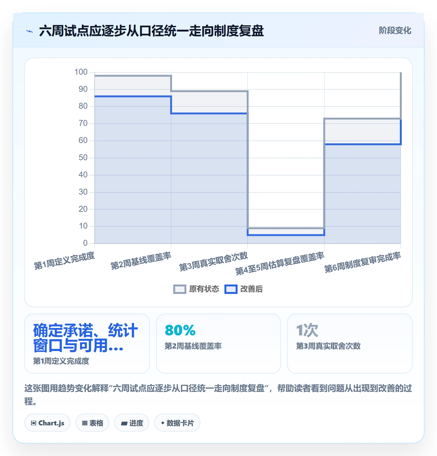 超负荷流程与规范：产品经理资源负载制度设计关键指标