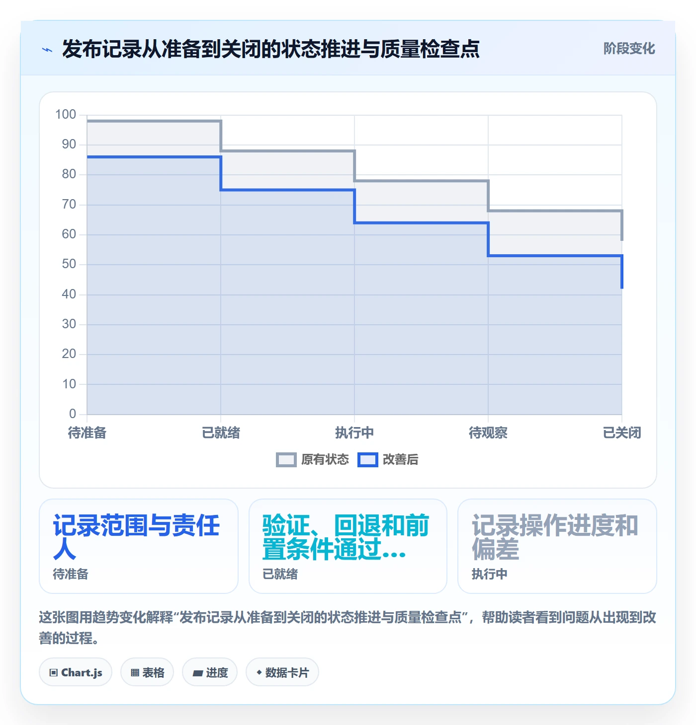 发布记录实操方法：研发团队提升发布管理效率的入门指南方法与模板