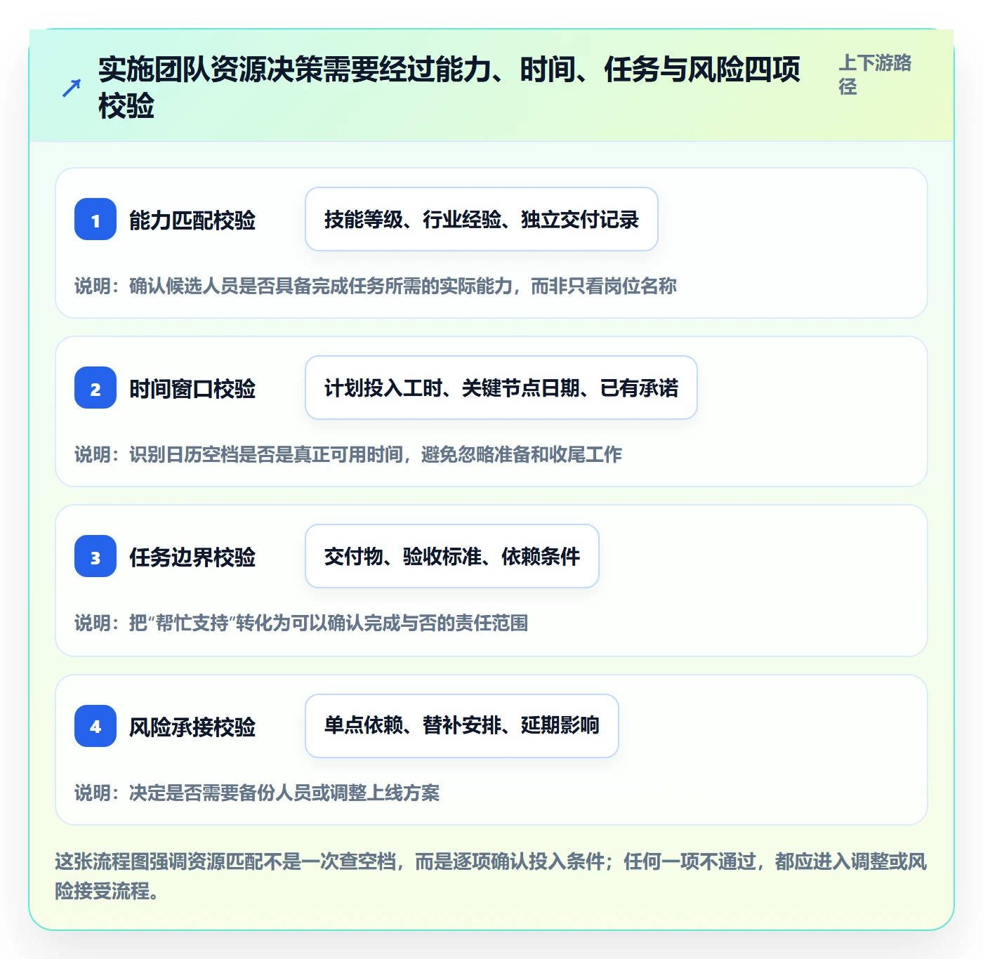 人员流程与规范：实施团队资源管理入门指南关键指标