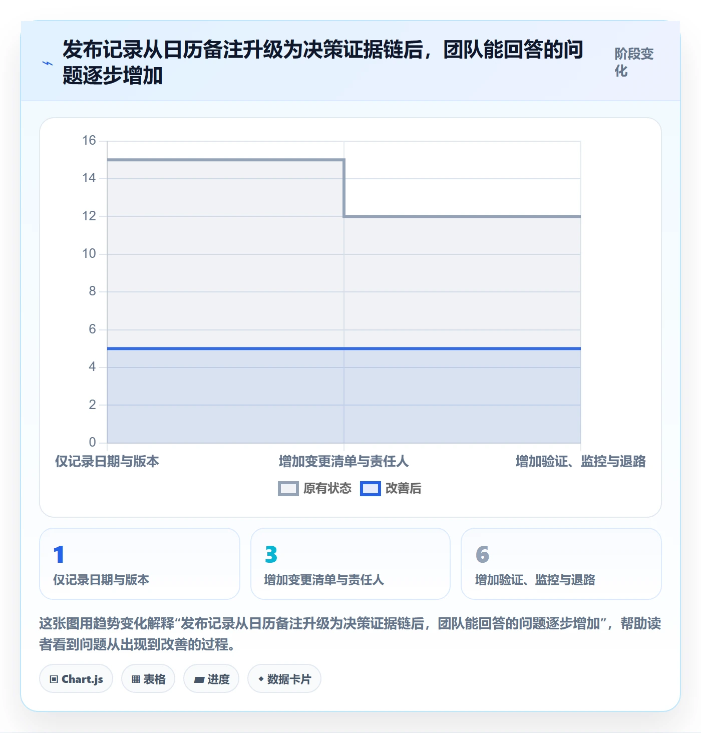 发布记录管理指南：实施团队如何做好发布管理，协同管理全流程