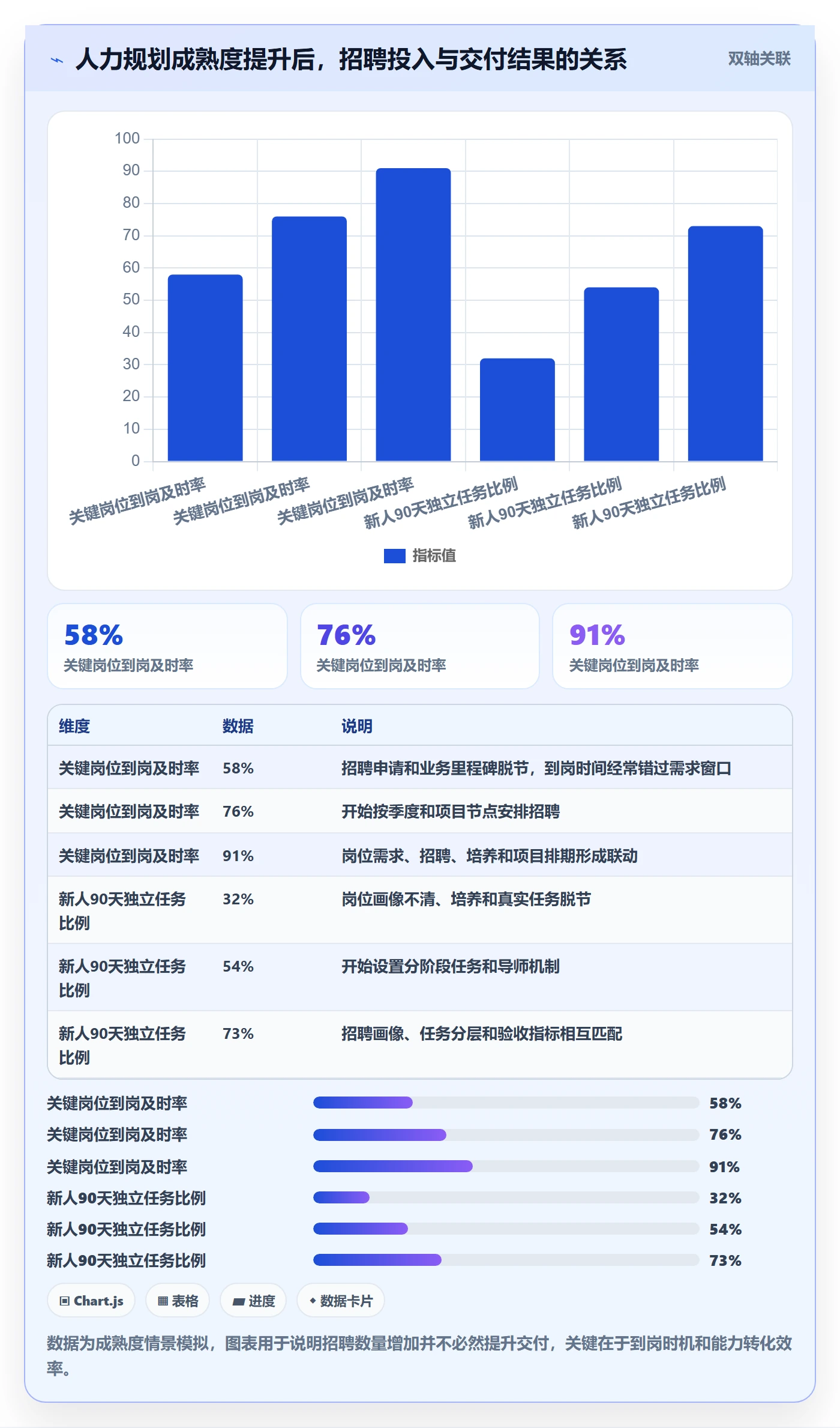 人力规划怎么做?跨部门团队效率提升:人力资源计划从0到1