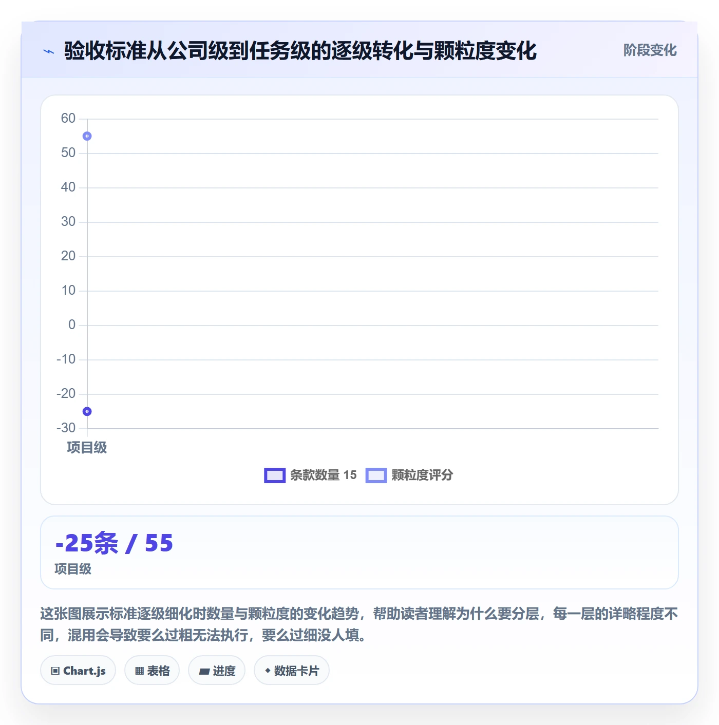 任务验收验收标准全流程:管理层落地方案与一文讲清