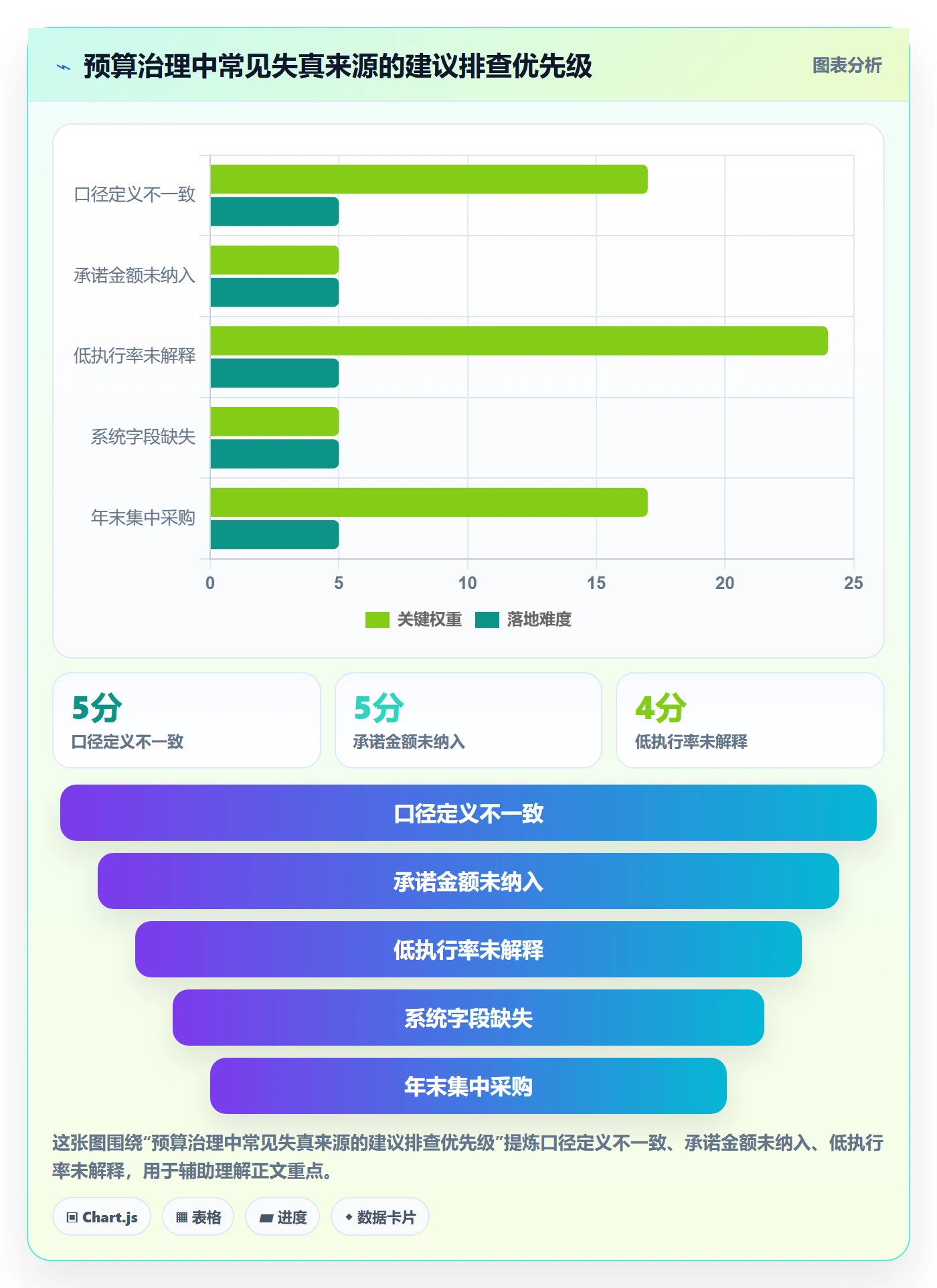 预算科目管理指南:PMO如何做好预算管理,最佳实践全流程