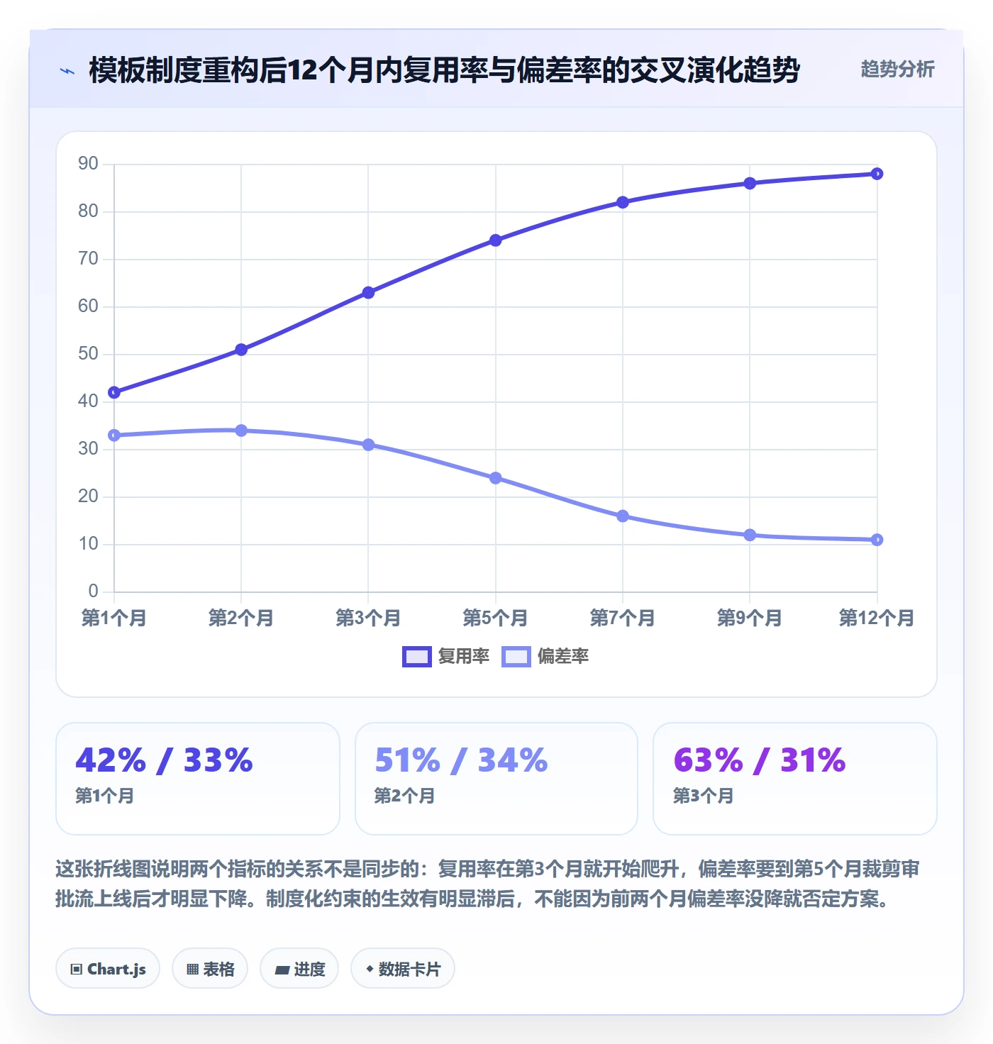 项目模板流程与规范:PMO项目模板制度设计关键指标