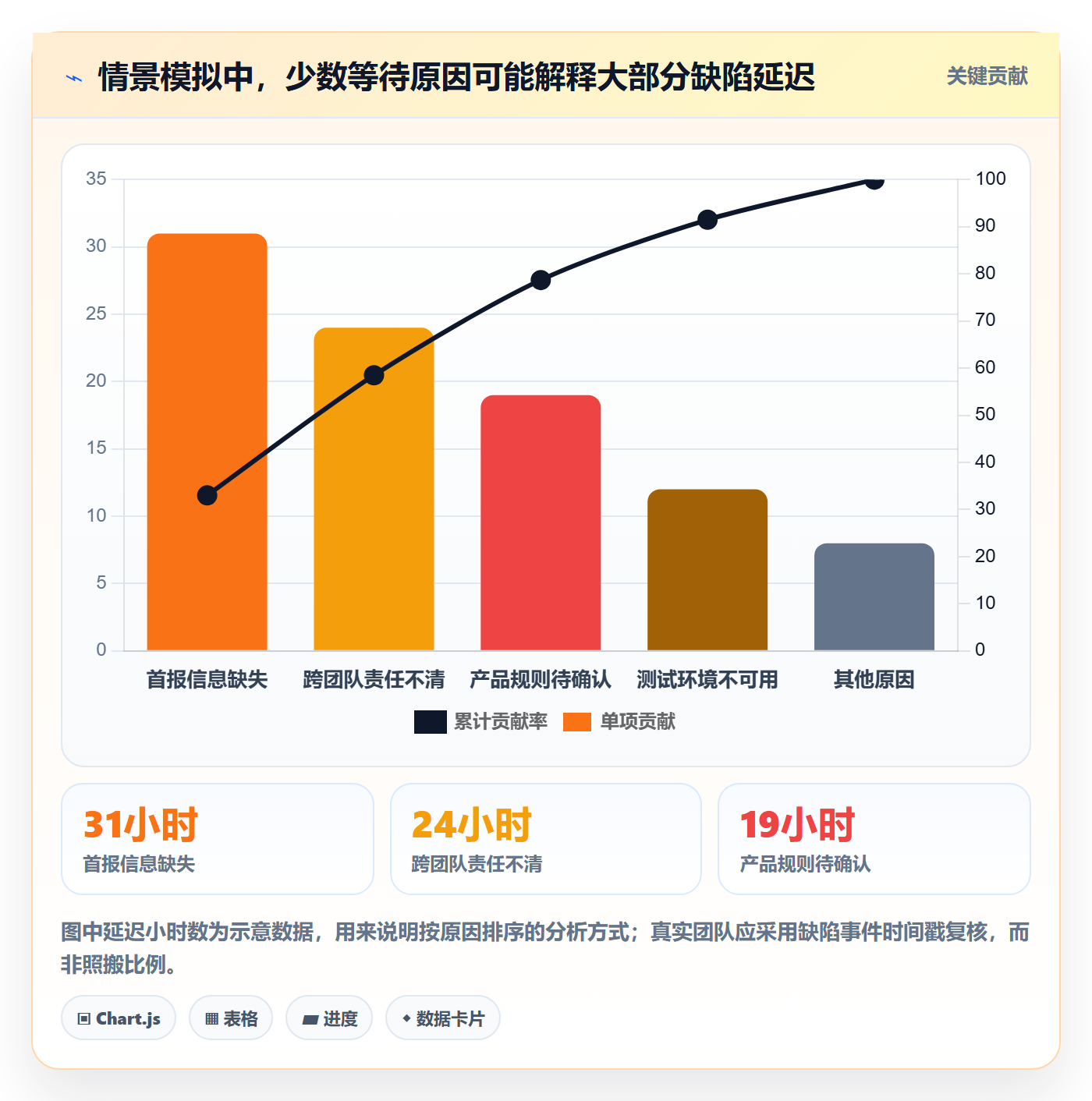 修复实操方法:产品经理提升Bug / 缺陷效率的实操方法方法与模板