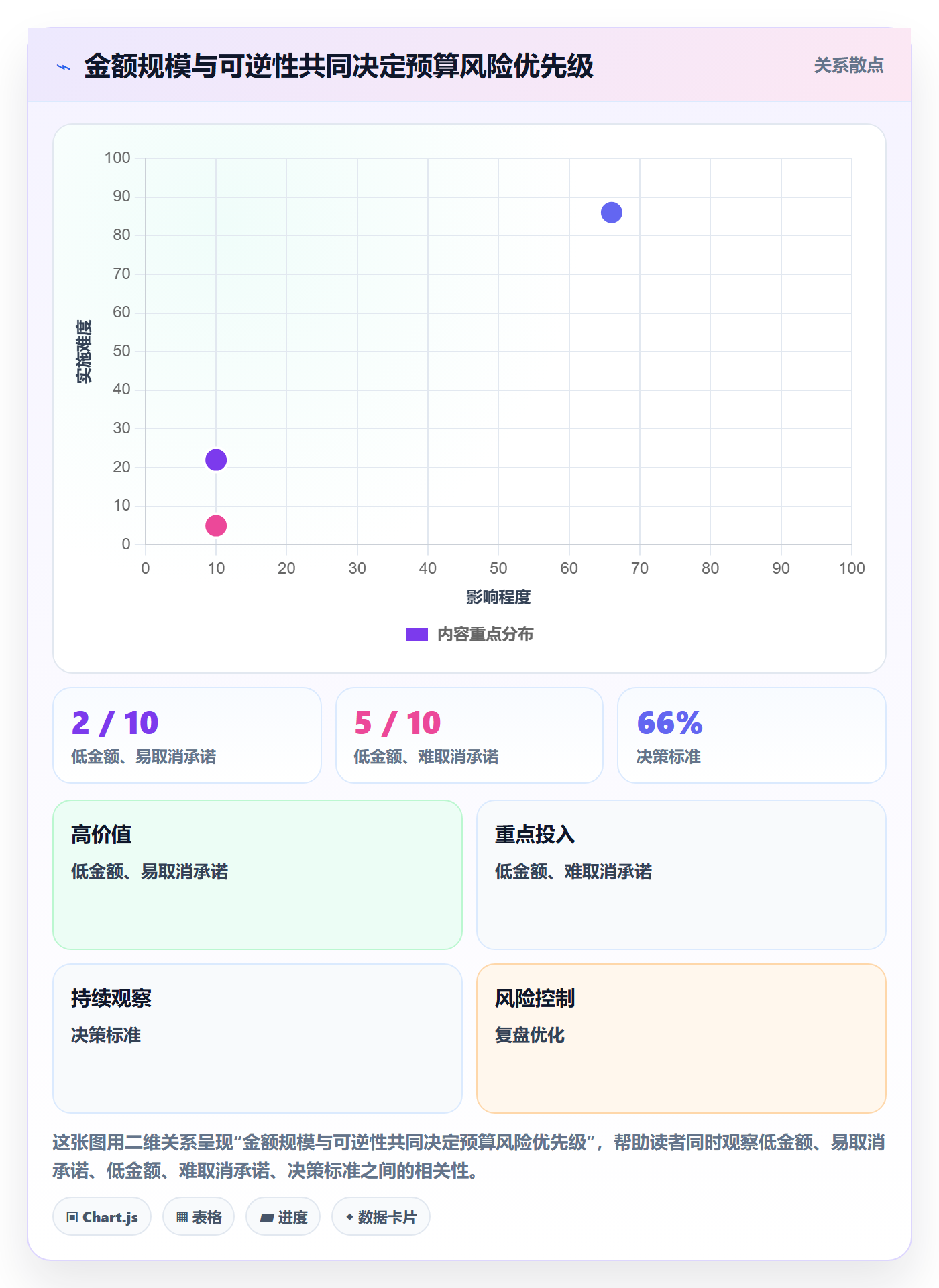 预算占用最佳实践:PMO预算管理效率提升,常见问题