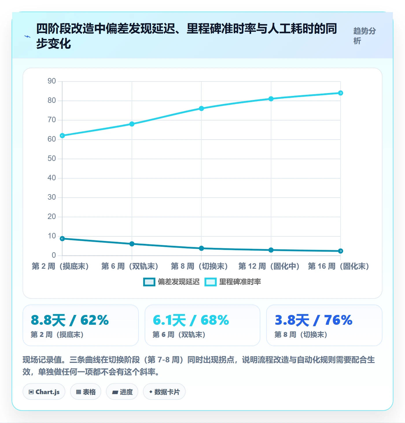 进度管理进度更新全流程：管理层落地方案与一文讲清