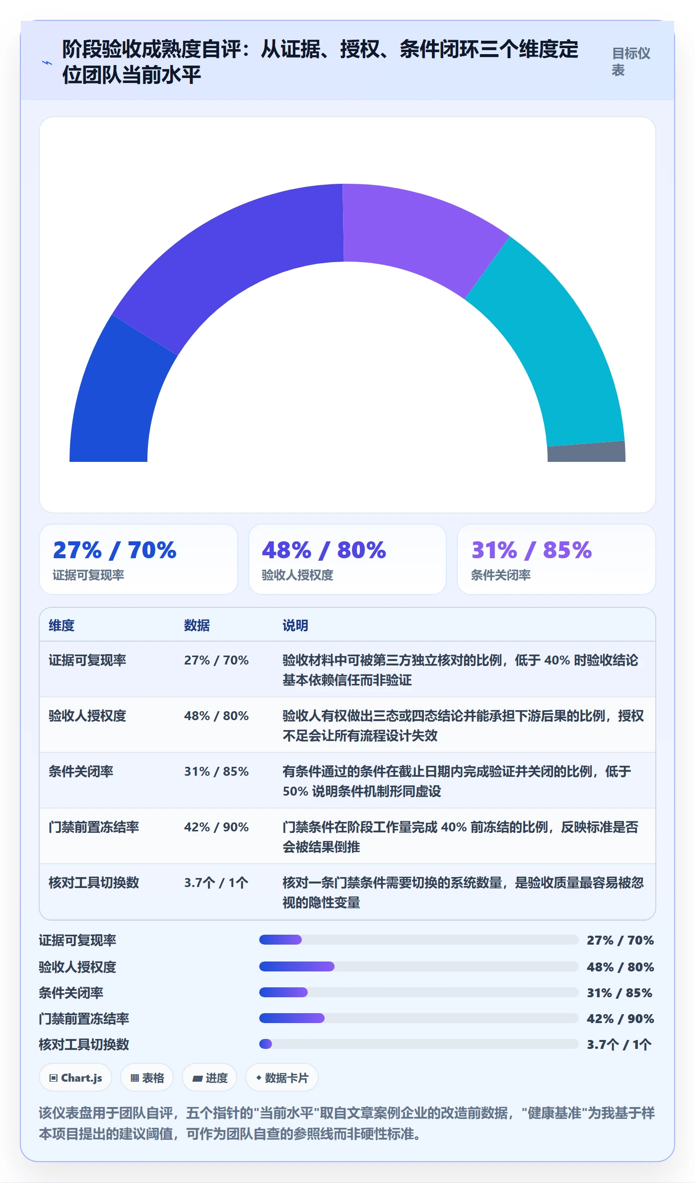 阶段验收落地方案:跨部门团队开展项目阶段的最佳实践案例解析